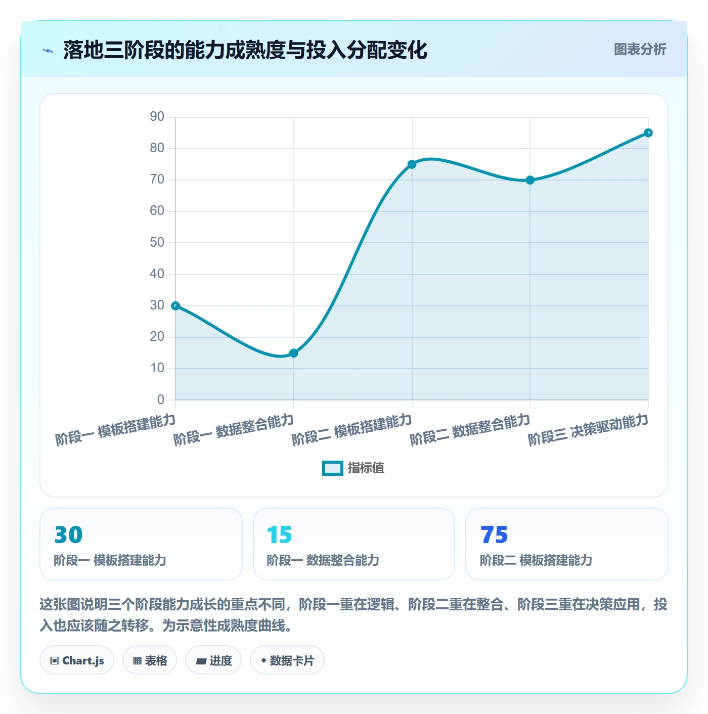 外贸数据分析平台管理模板：围绕客户画像开展增长策略