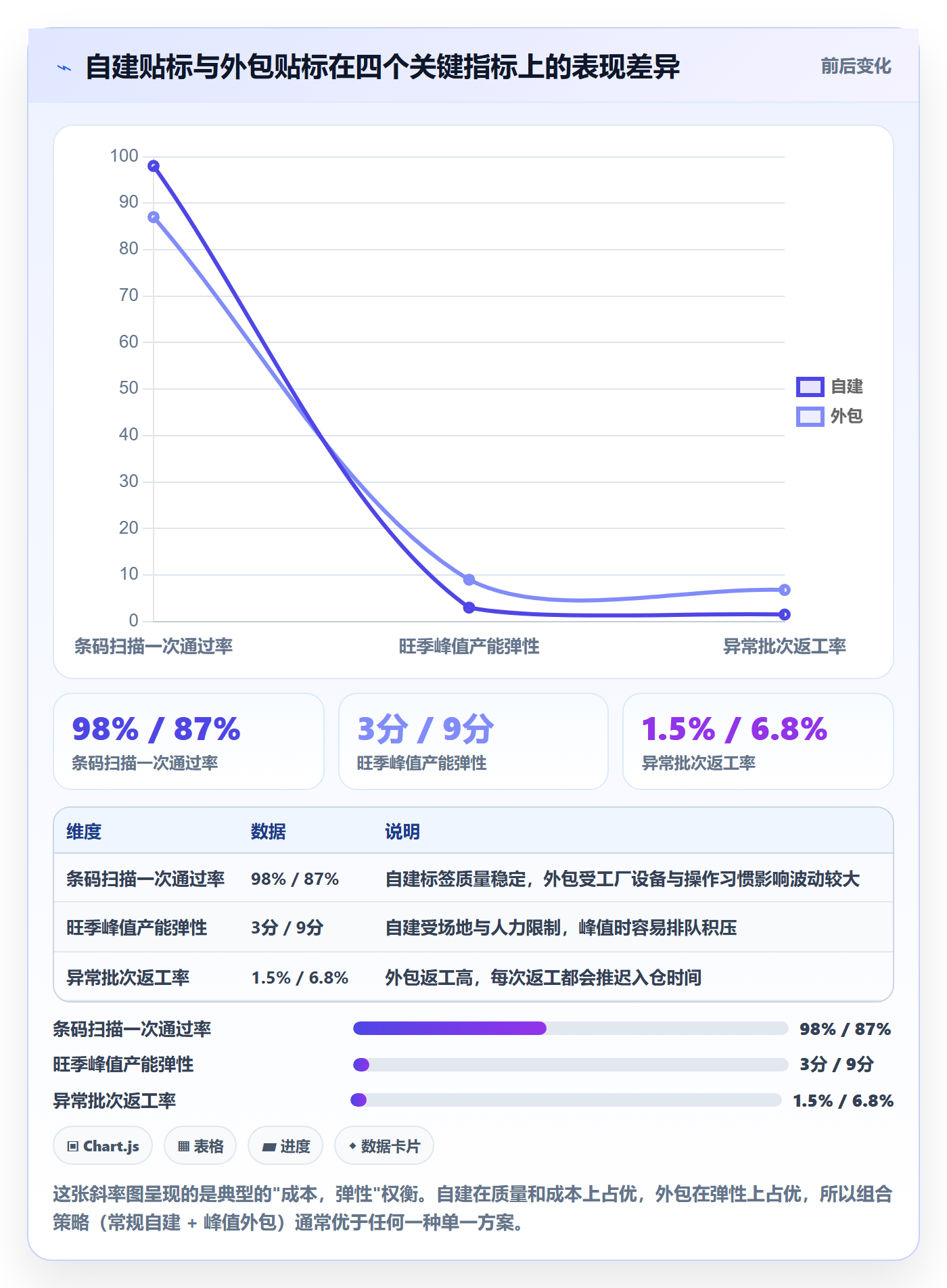 UPC码从0到1：平台审核的市场调研与操作要点