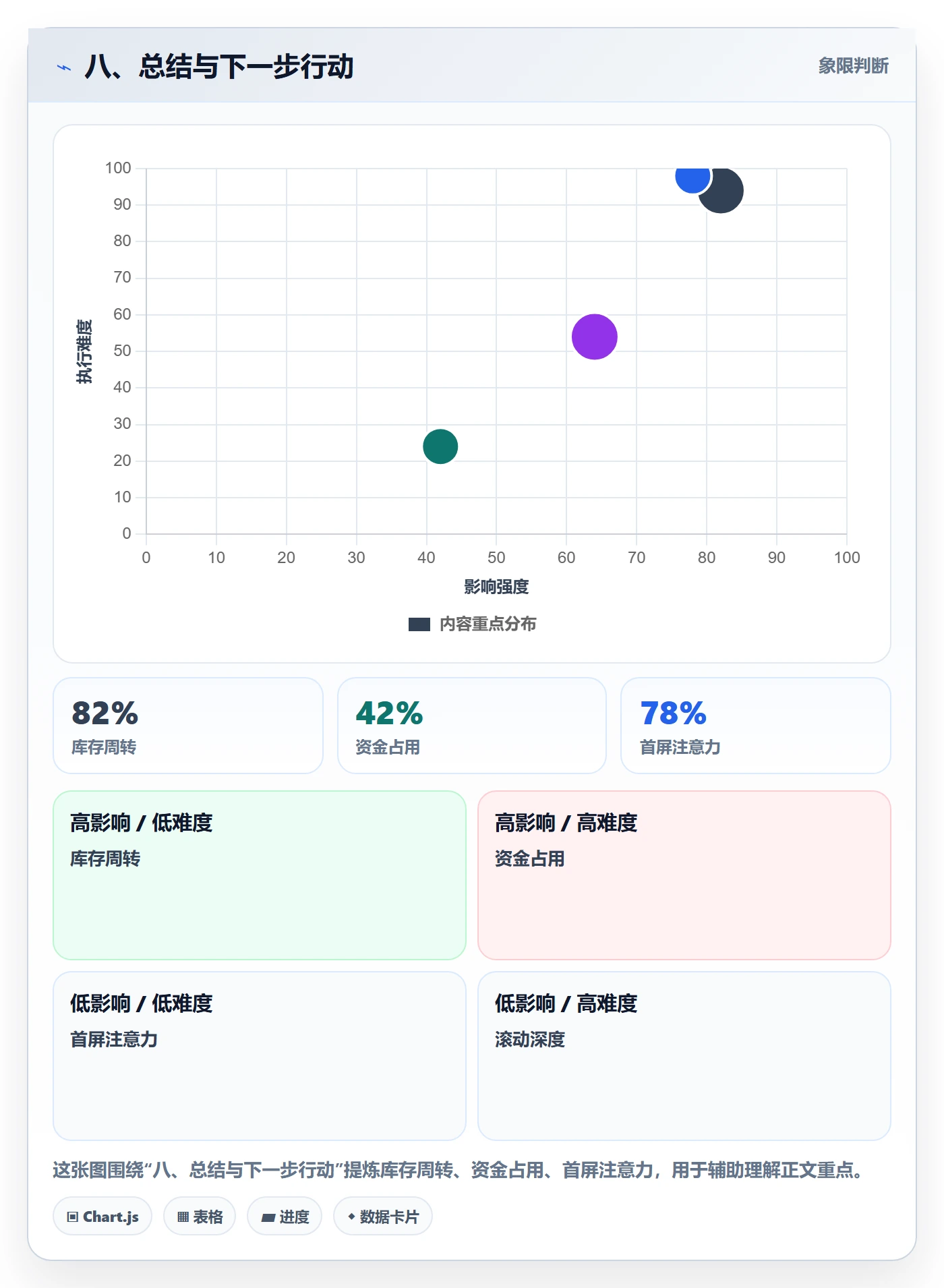 八、总结与下一步行动