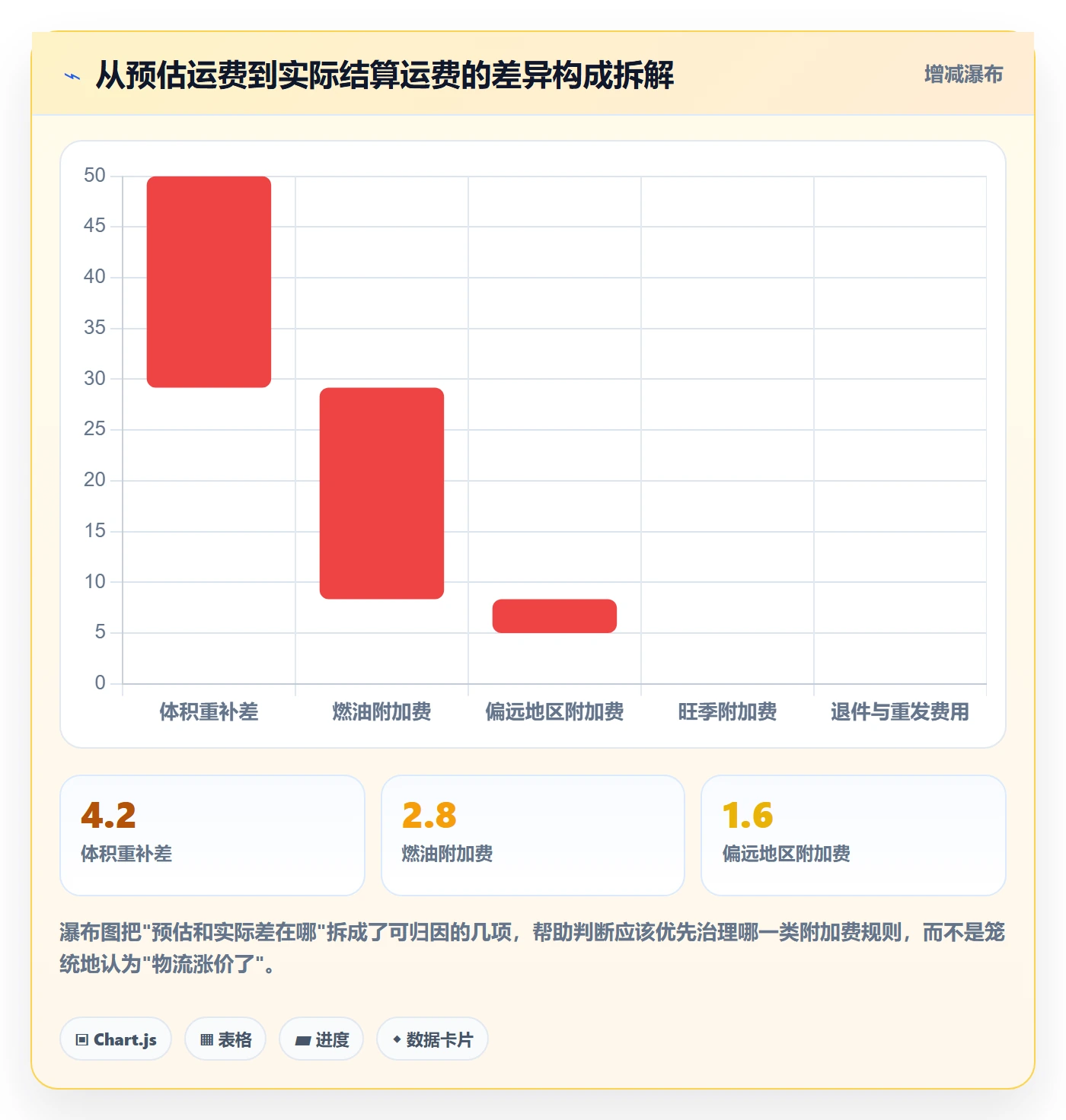 erp跨境电商使用技巧:物流对接对应的常见误区方法