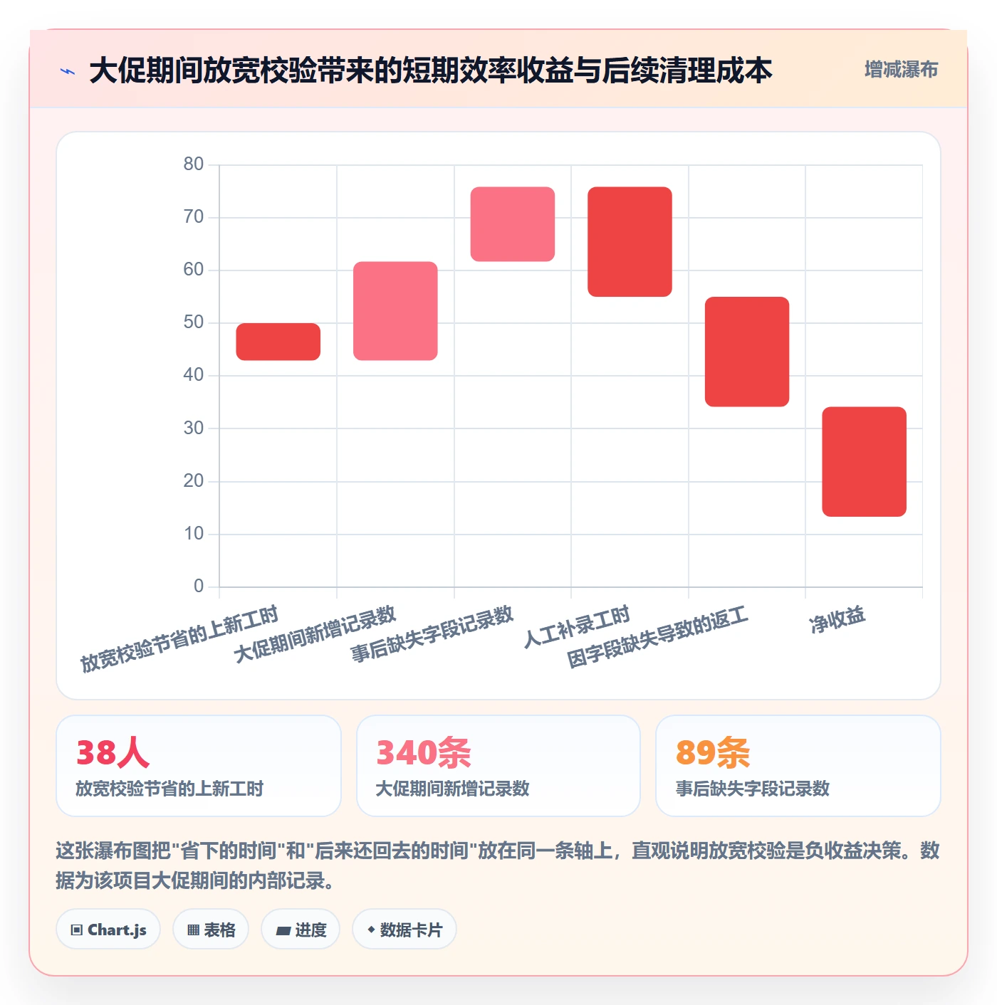 UPC码实践指南：GS1注册的自动化方案怎样更有效