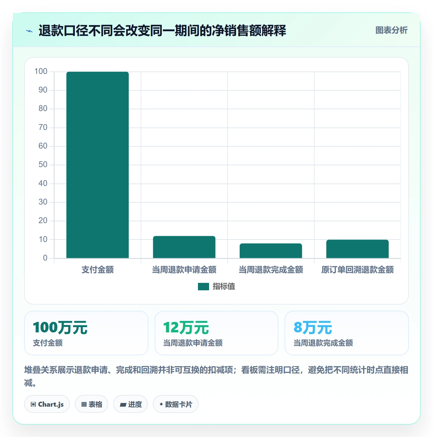 电商数据查询网站标准化管理全解析：重点看懂数据口径