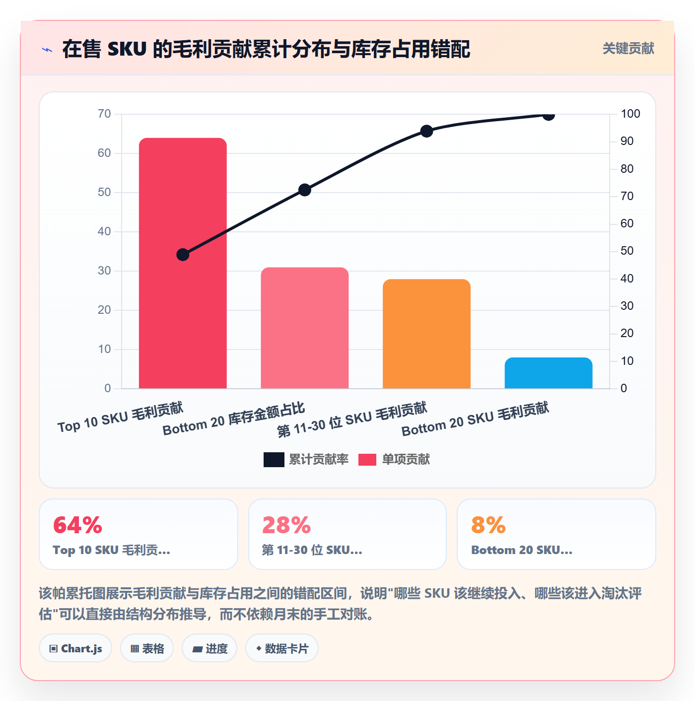 跨境电商运营应用思路：围绕选品上新拆解日常管理