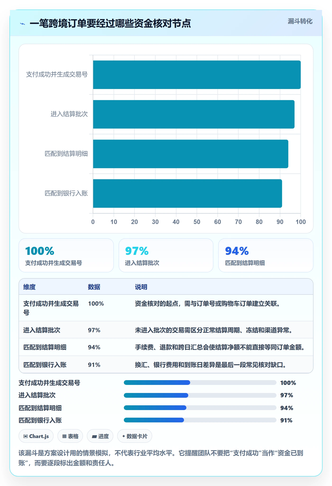 跨境电商方案设计：支付结算场景的店群管理怎么做