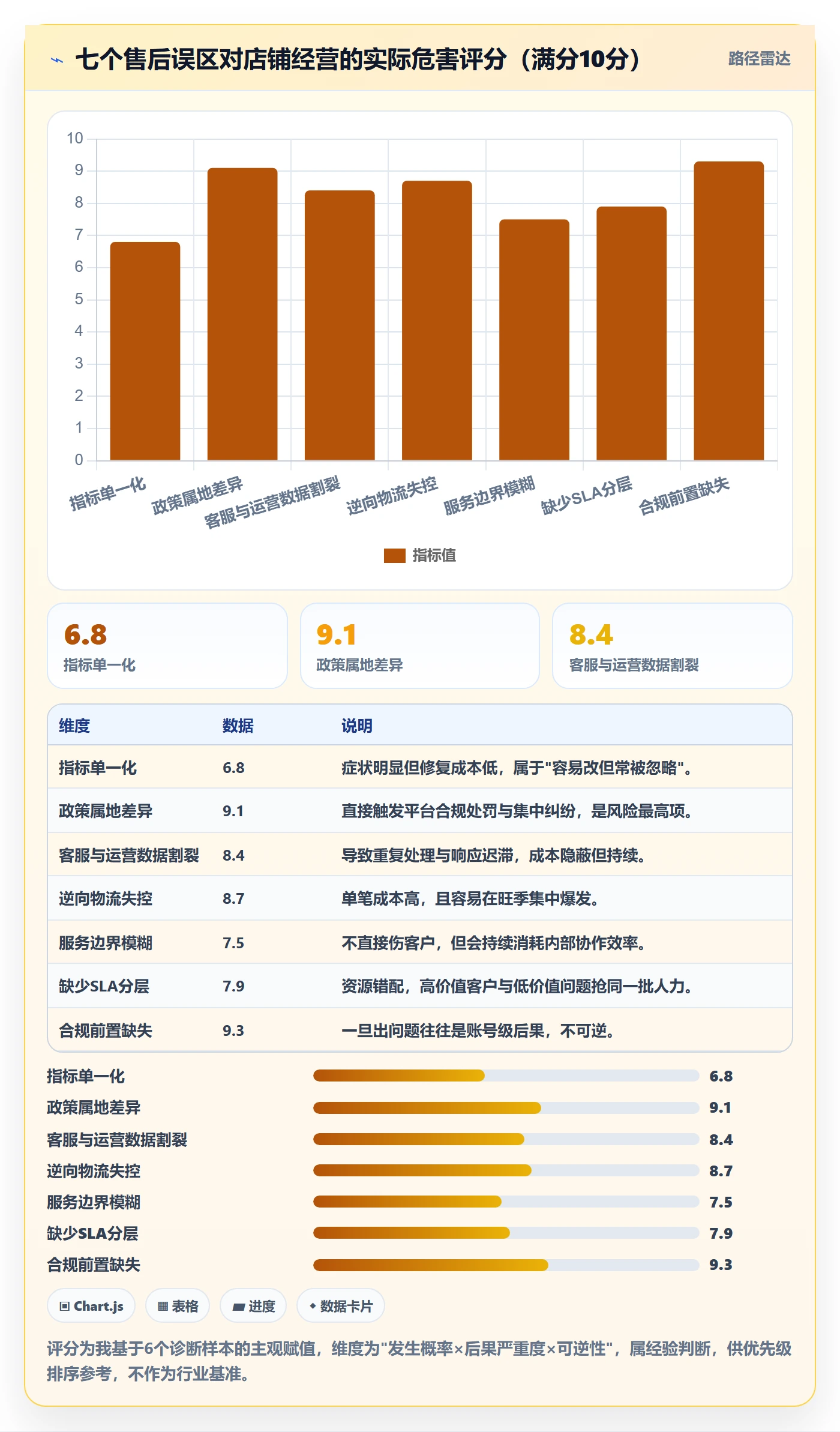 跨境电商一站式服务管理要点：售后服务的常见误区如何设计
