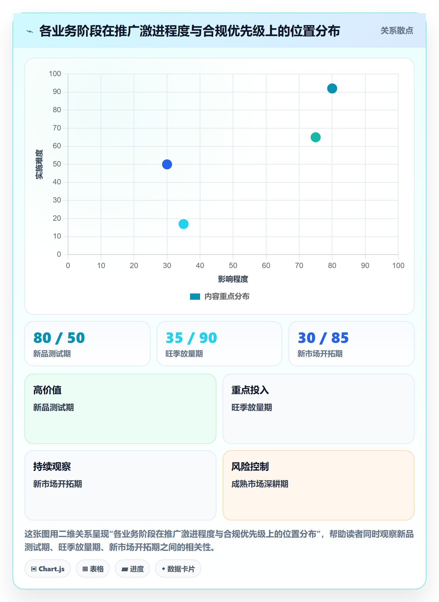 跨境电商一站式服务业务拆解：运营推广为什么影响合规管理