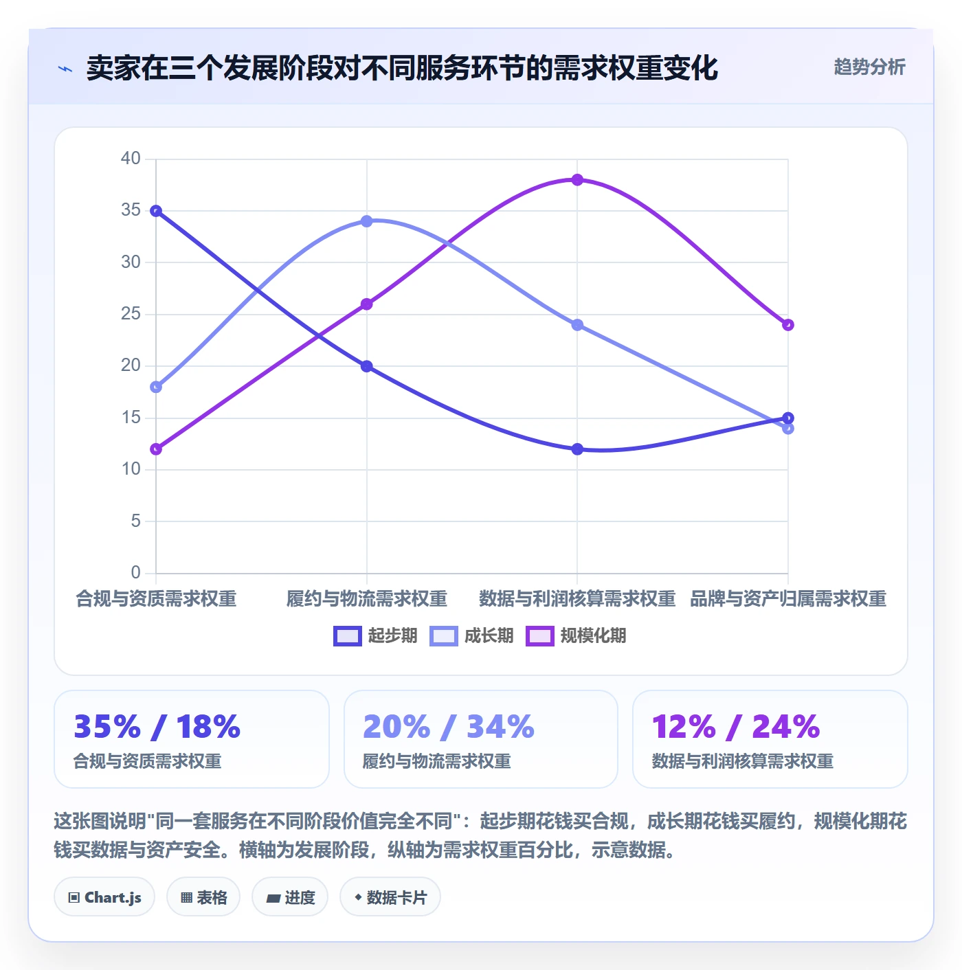 跨境电商一站式服务场景解析：平台入驻中的选型方法怎么处理