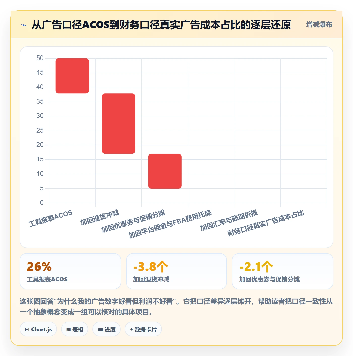 亚马逊软件选择标准：广告管理维度如何评估增长策略