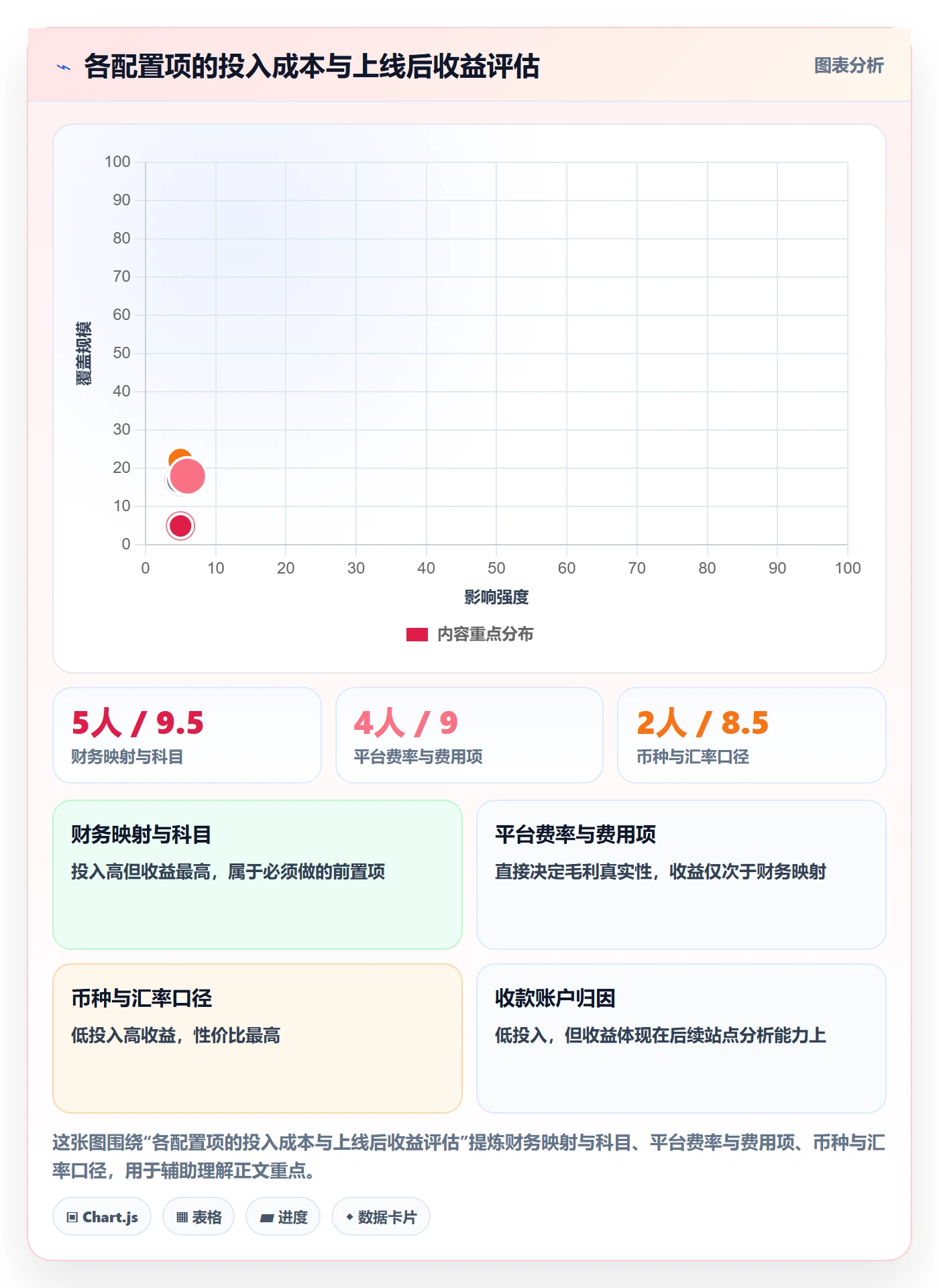 erp跨境电商配置指南：多平台刊登需要哪些支付结算设置