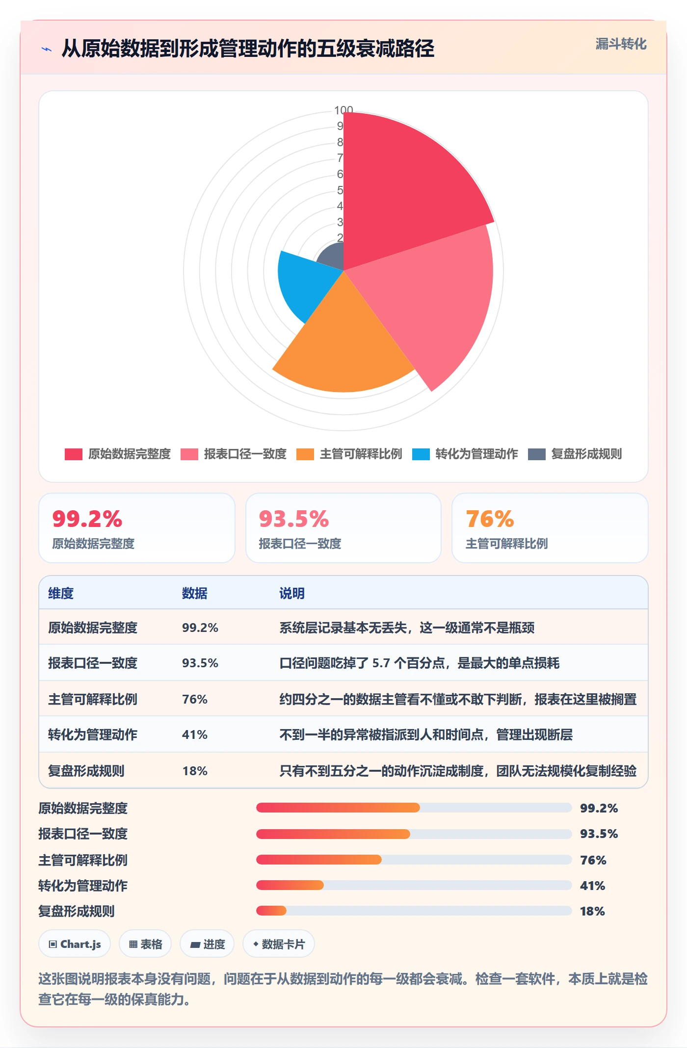 亚马逊软件检查方法：通过数据报表评估日常管理质量