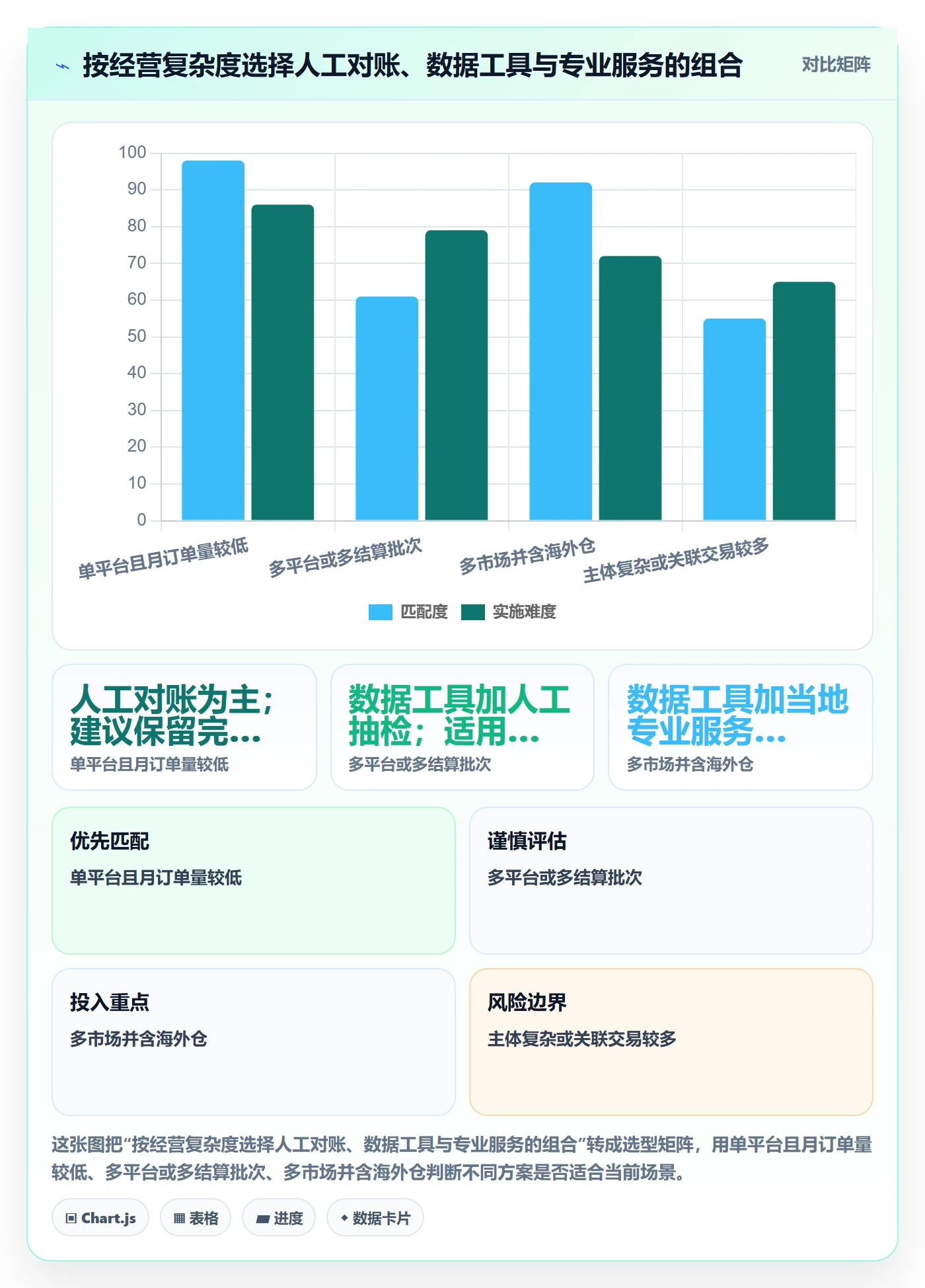 跨境电商怎么落地？从税务合规讲清平台规则