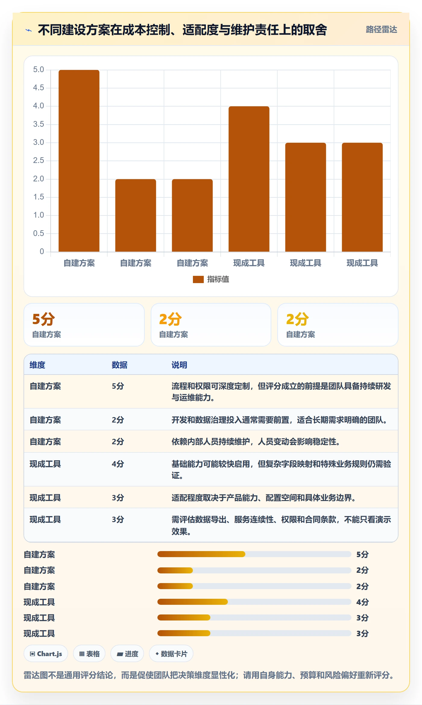 电商数据查询网站建设路线：从数据口径到团队协同分几步