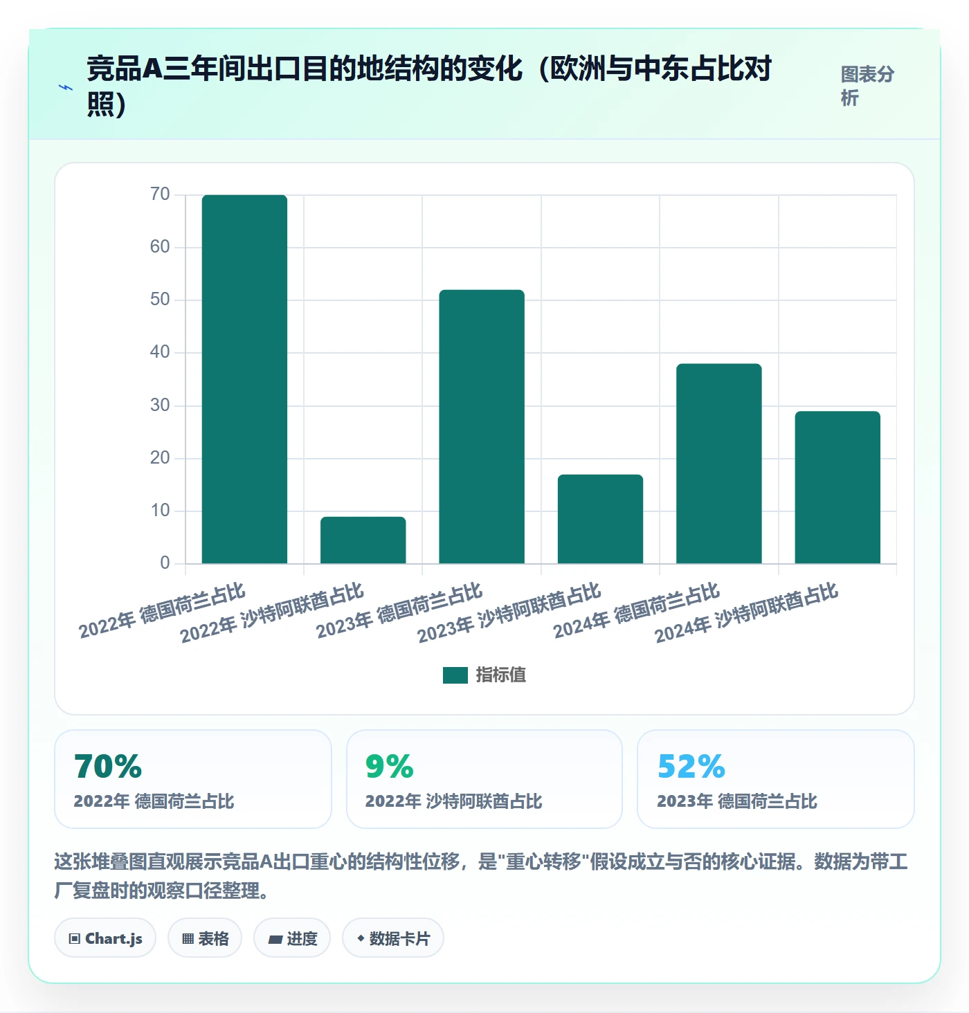 外贸数据分析平台怎么用？竞争对手场景下的数据复盘拆解