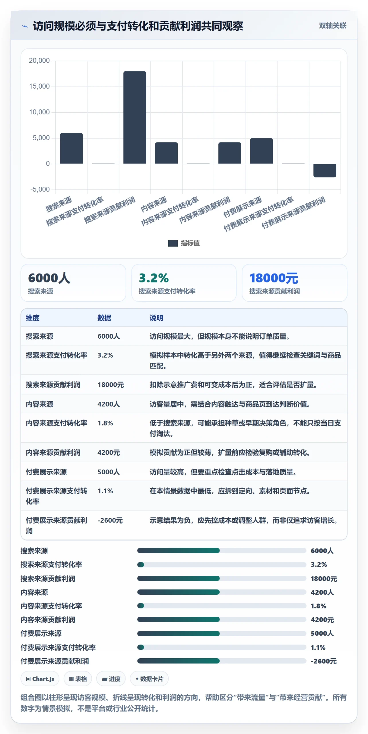 电商数据查询网站实用方法：围绕流量分析建立日常管理