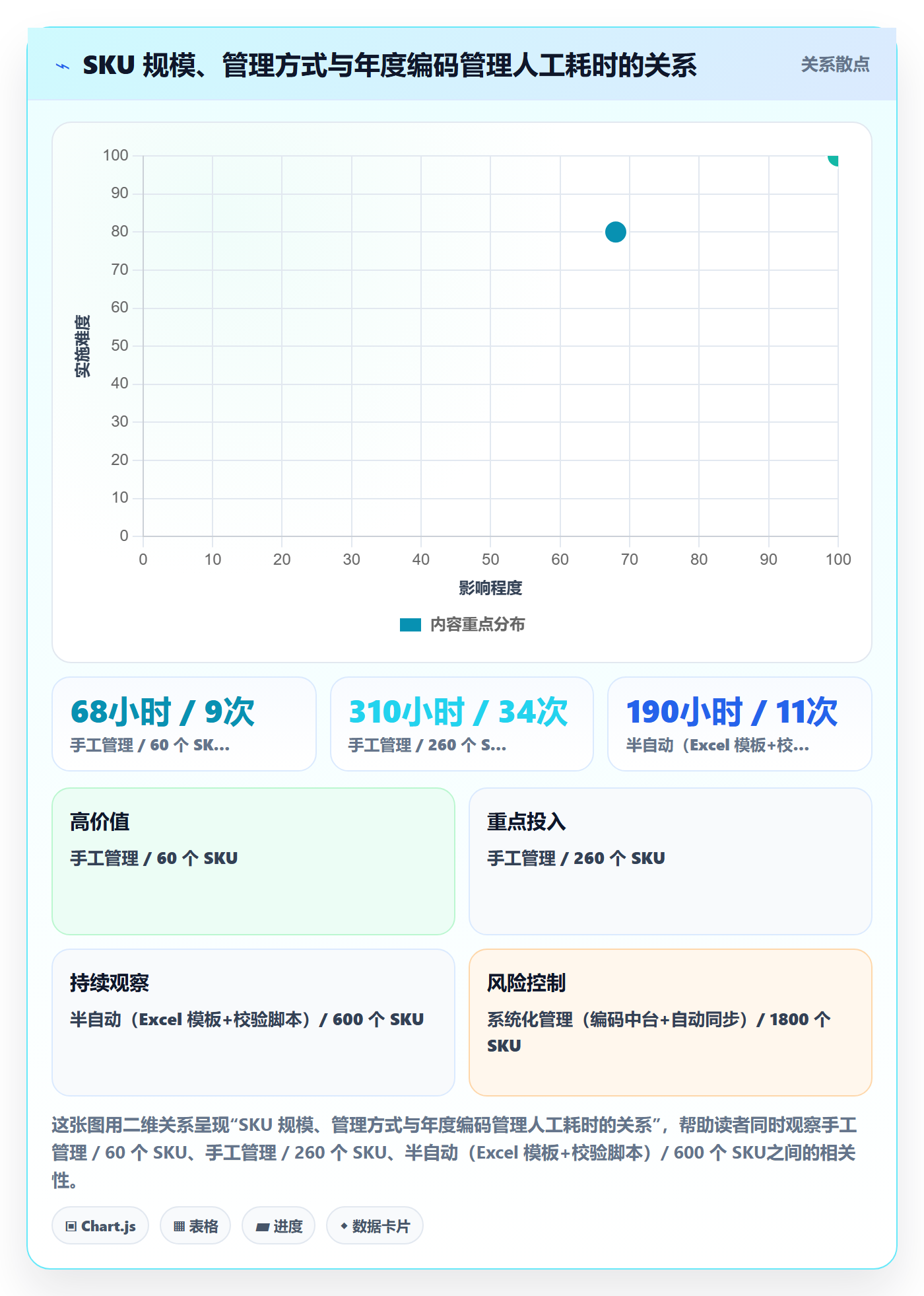 UPC码怎么落地？从编码规范讲清品牌建设