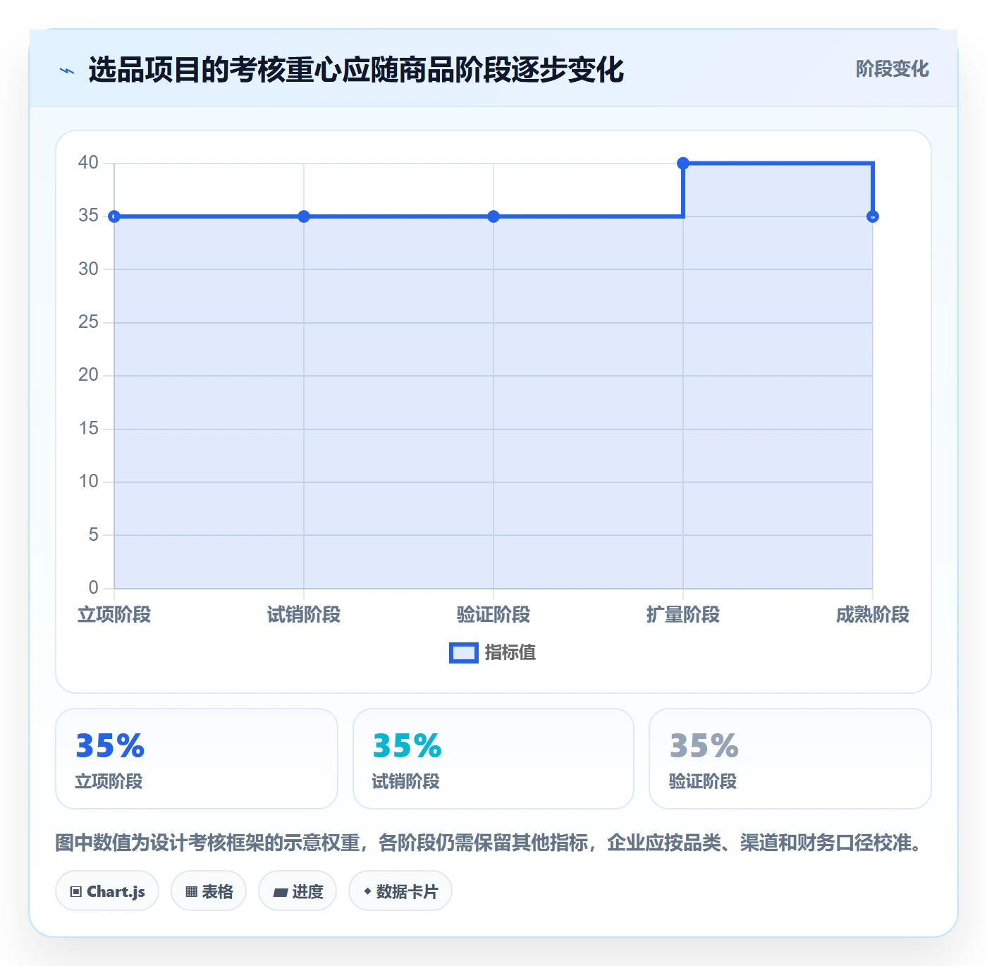 跨境电商问题诊断：选品策略如何用绩效考核改进