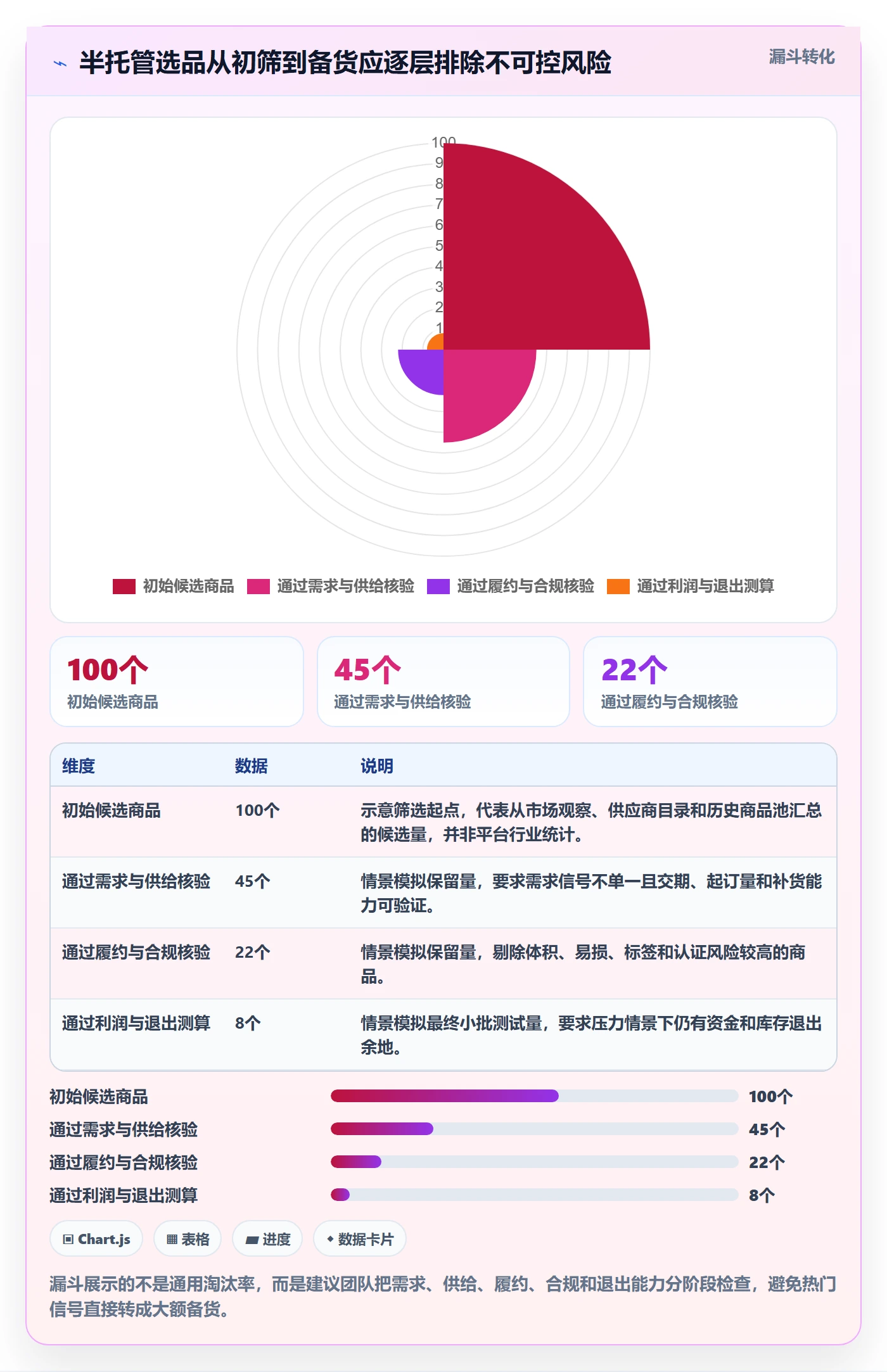 temu能力清单：选品策略需要覆盖哪些半托管模式事项