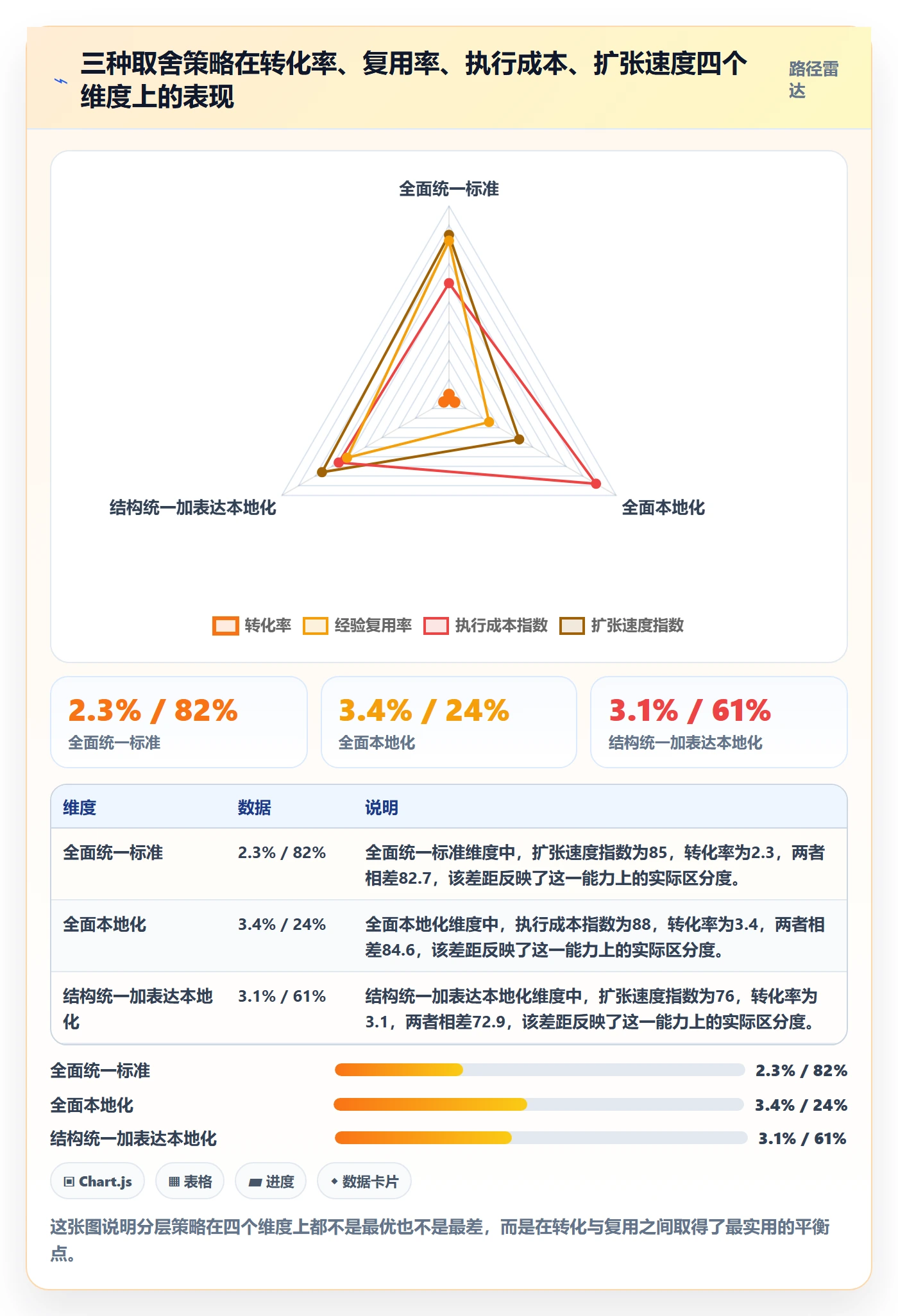 跨境电商运营管理模板：围绕转化优化开展多店经营