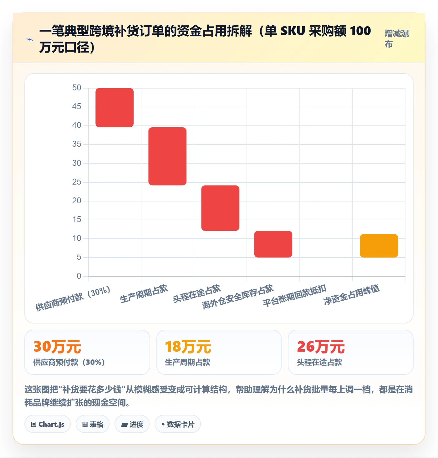 erp跨境电商数据方法：用采购补货支撑品牌建设判断