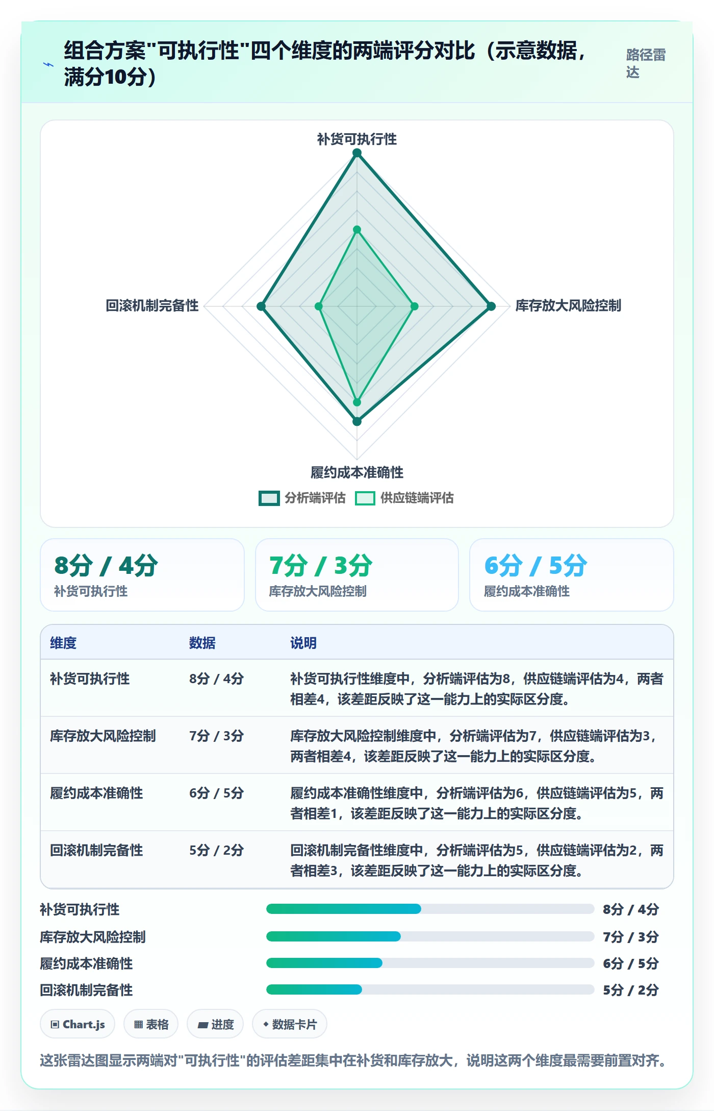 商品分析避坑指南：组合优化环节的供应链协同要注意什么