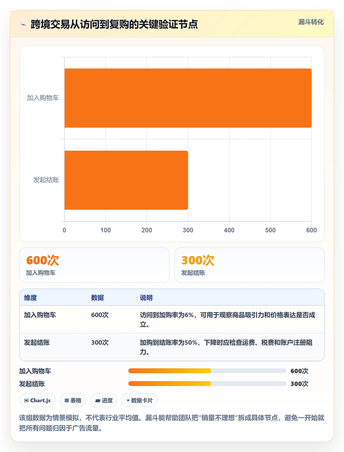 跨境电商从0到1：本地化运营的新手避坑与操作要点