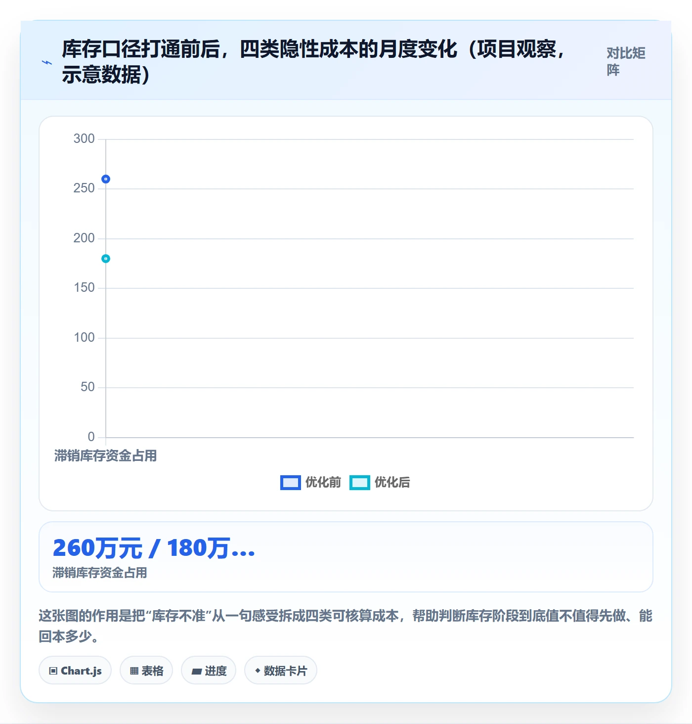 erp跨境电商建设路线:从库存管理到标准化管理分几步