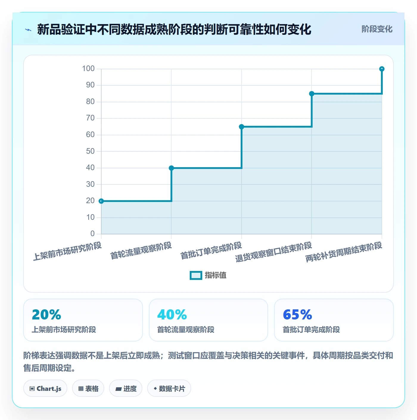 跨境电商数据方法：用选品策略支撑指标体系判断