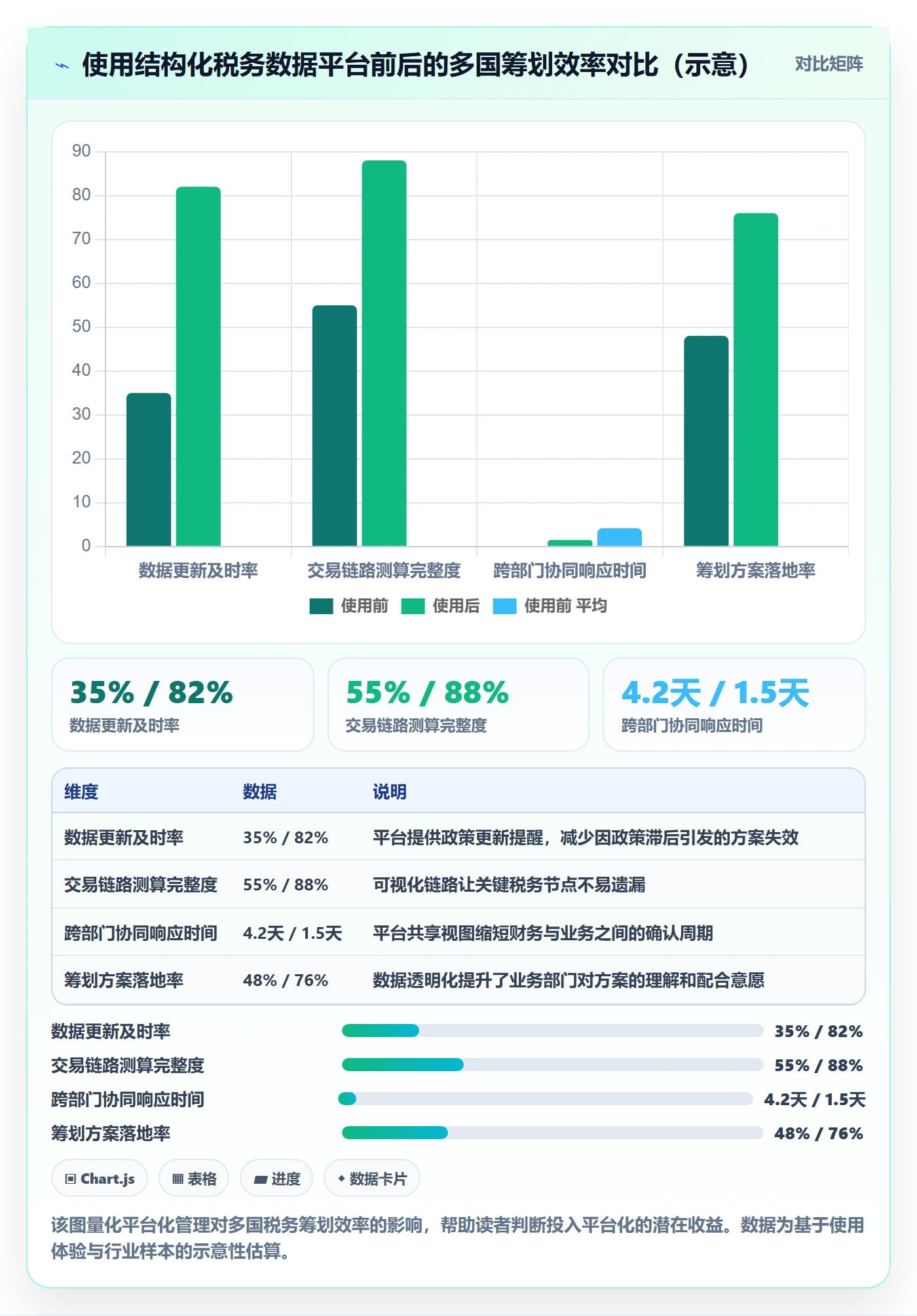 外贸数据分析平台管理要点：国家市场的税务筹划如何设计