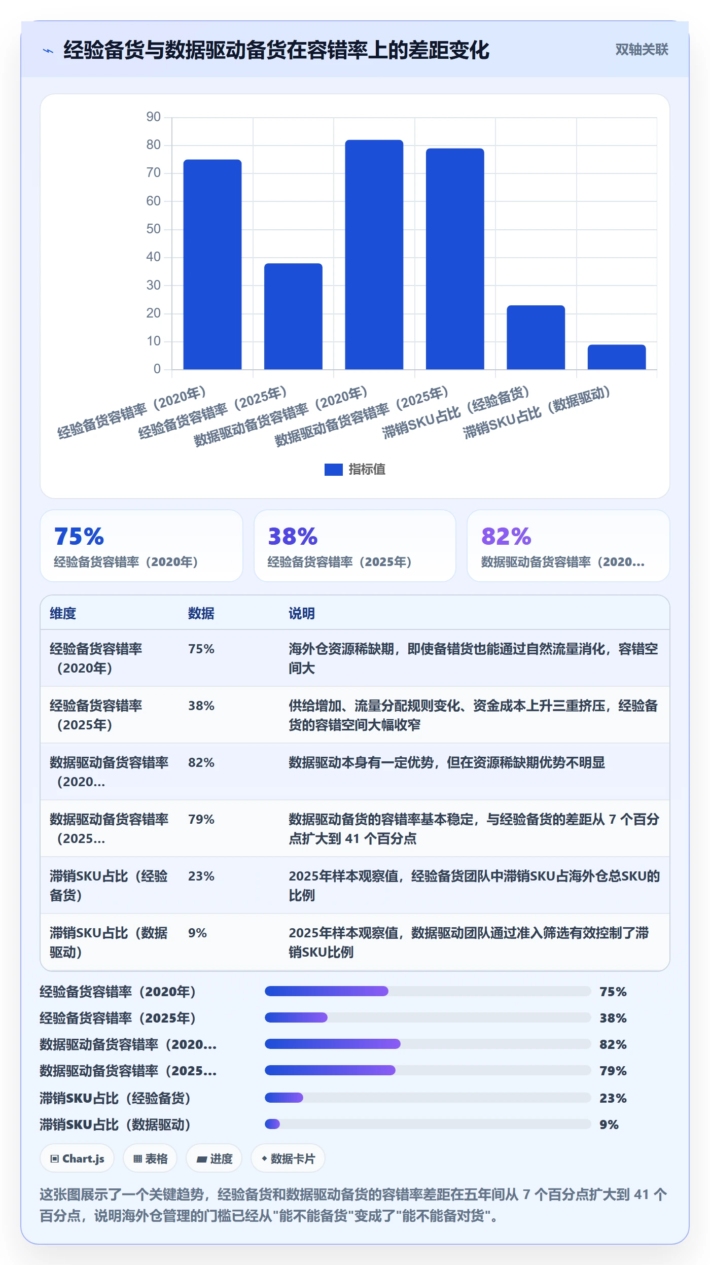 商品分析场景解析：组合优化中的海外仓管理怎么处理
