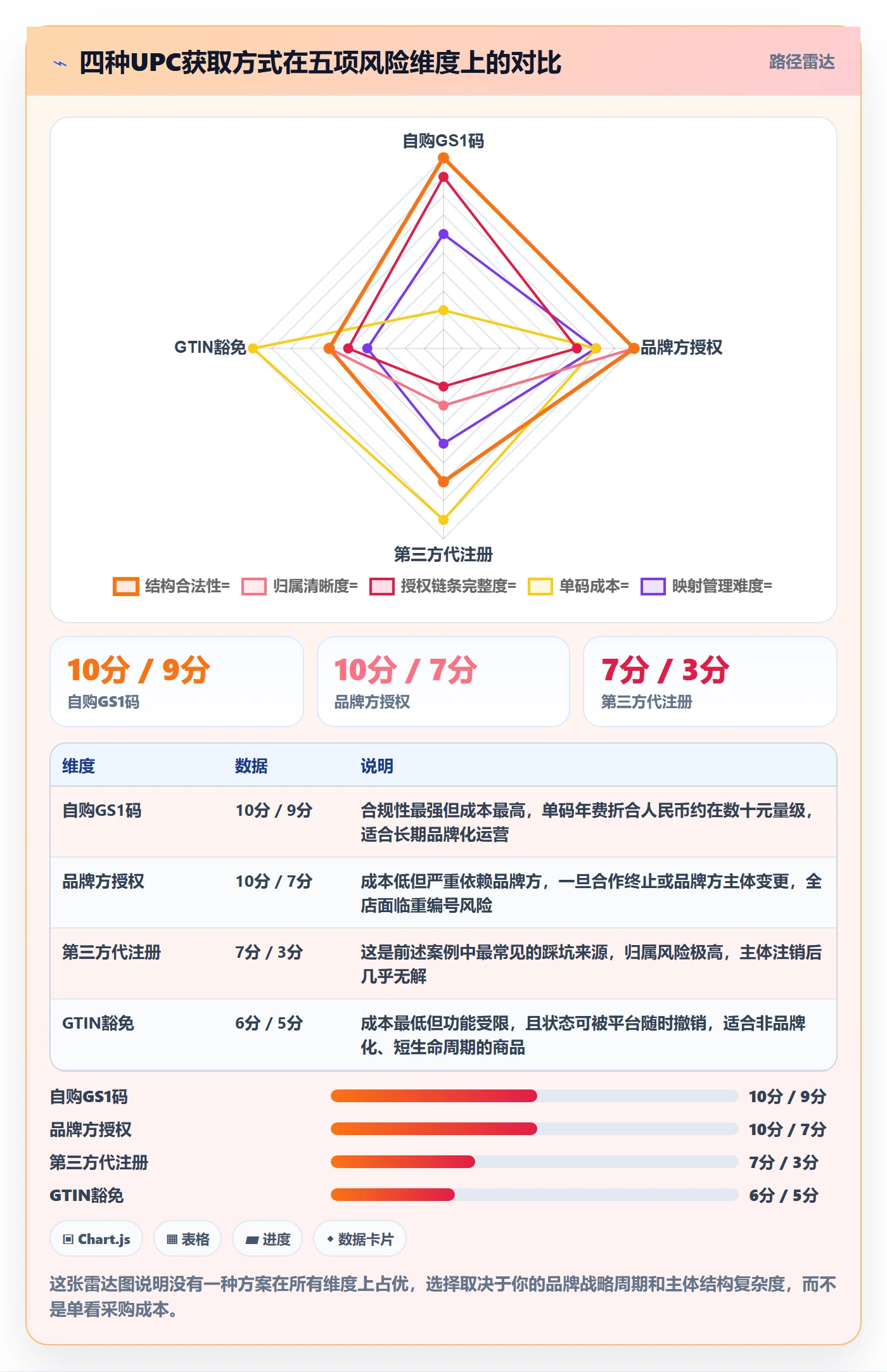 UPC码工作指南：用回款管理解决合规风险问题