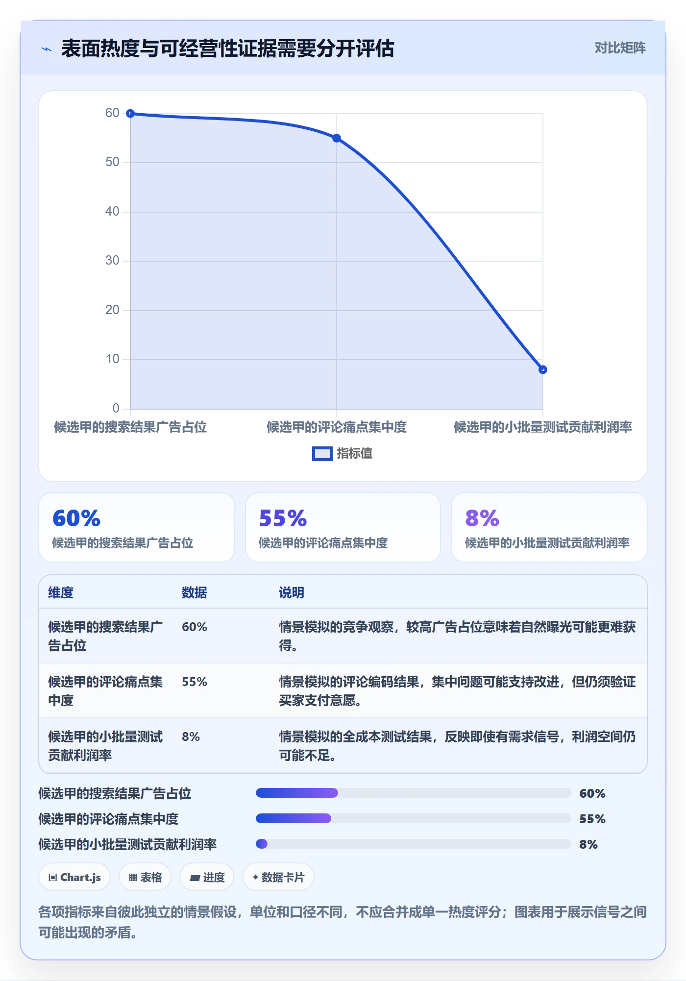 跨境电商实用方法：围绕选品策略建立落地案例