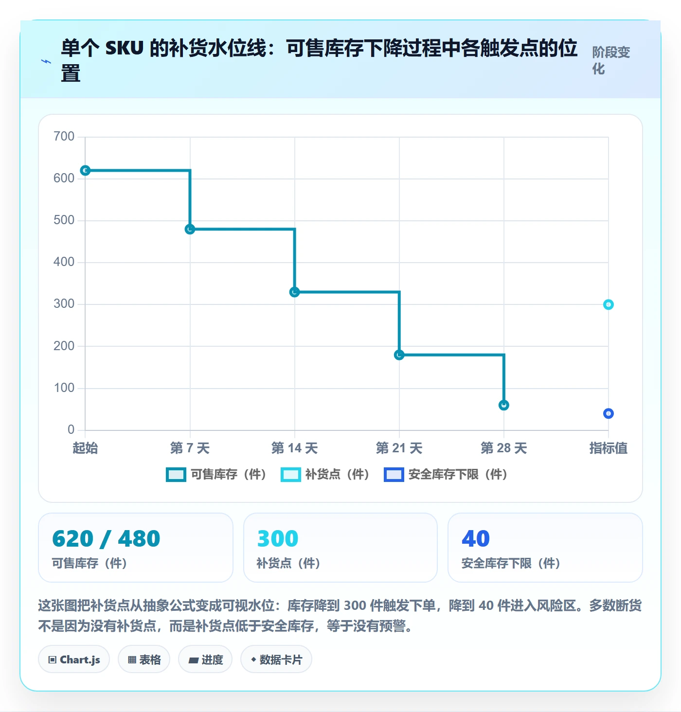 erp跨境电商操作手册：库存管理对应的中小商家步骤