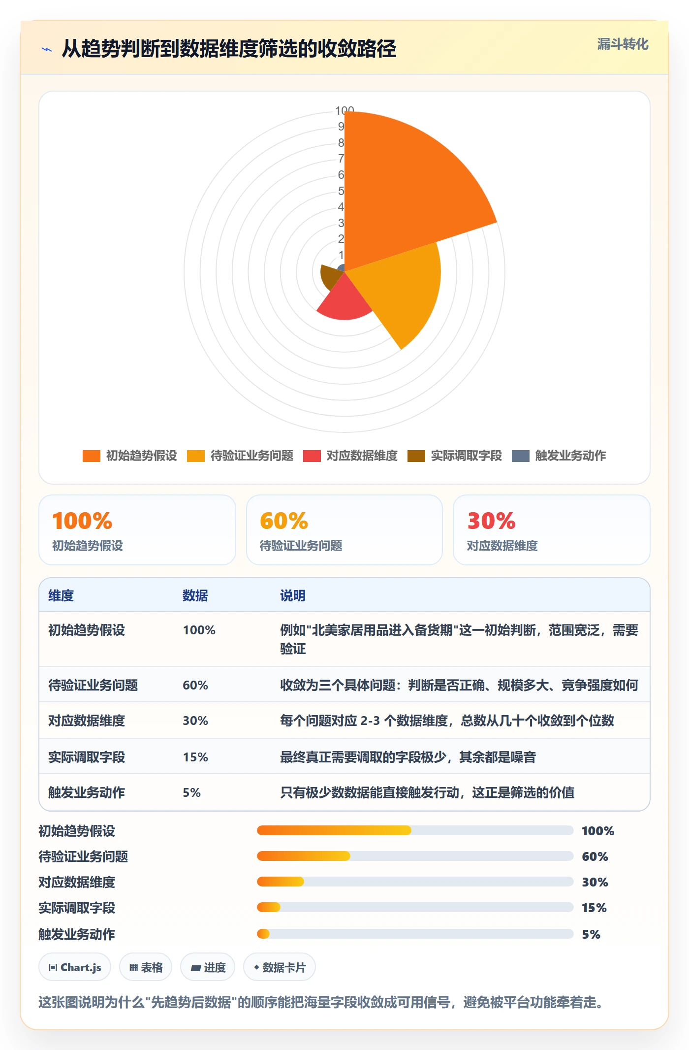 外贸数据分析平台应用思路：围绕市场趋势拆解平台规则