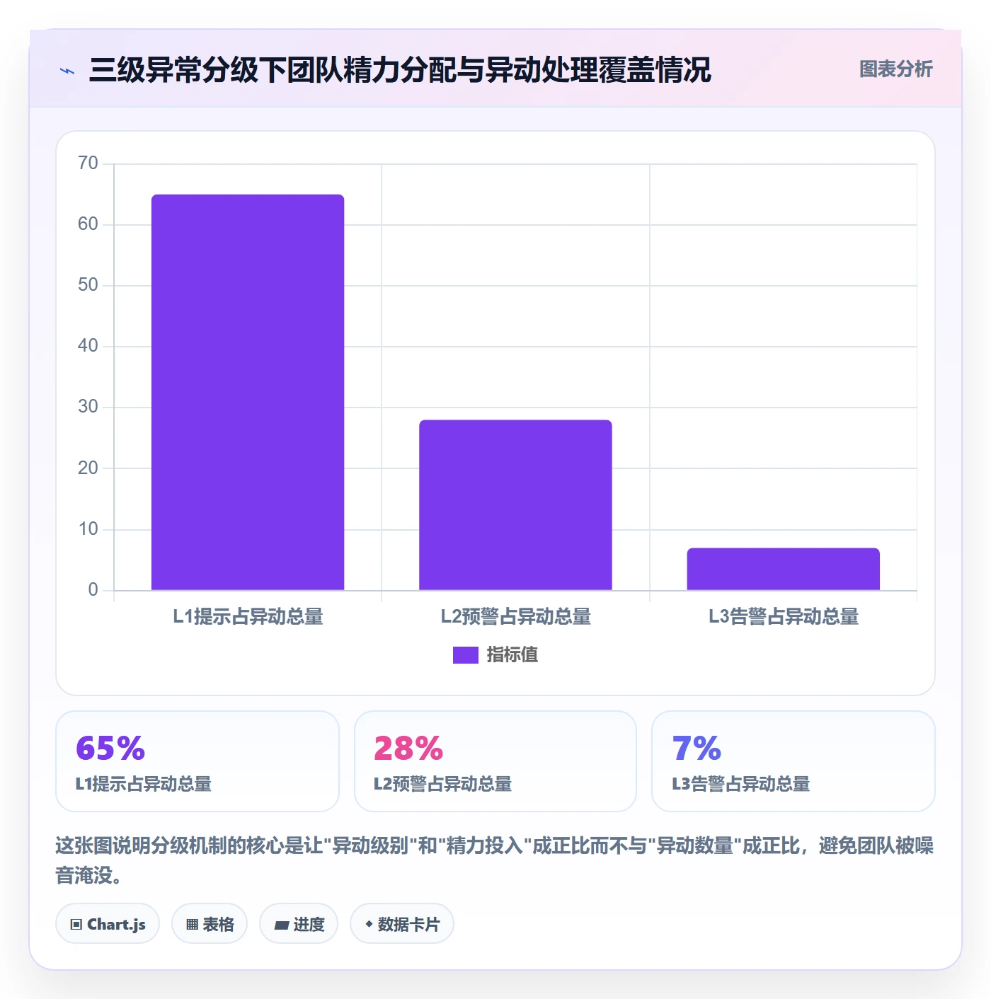 商品分析操作手册：销量趋势对应的流程设计步骤