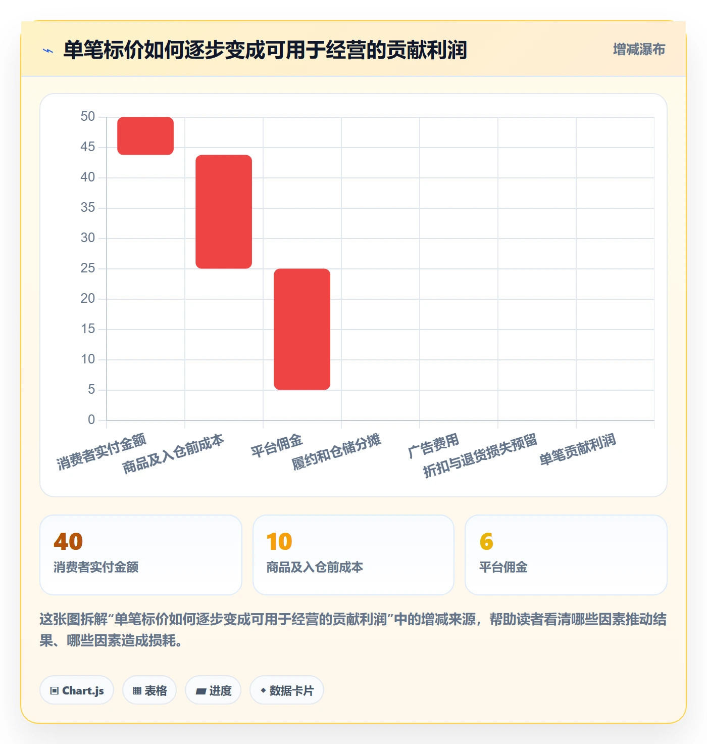 跨境电商定价策略：品牌增长从哪里开始