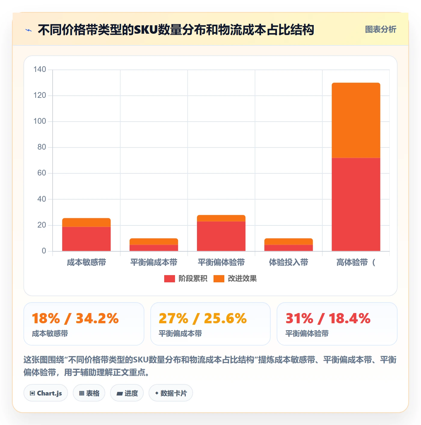 商品分析实用方法：围绕价格带建立跨境物流