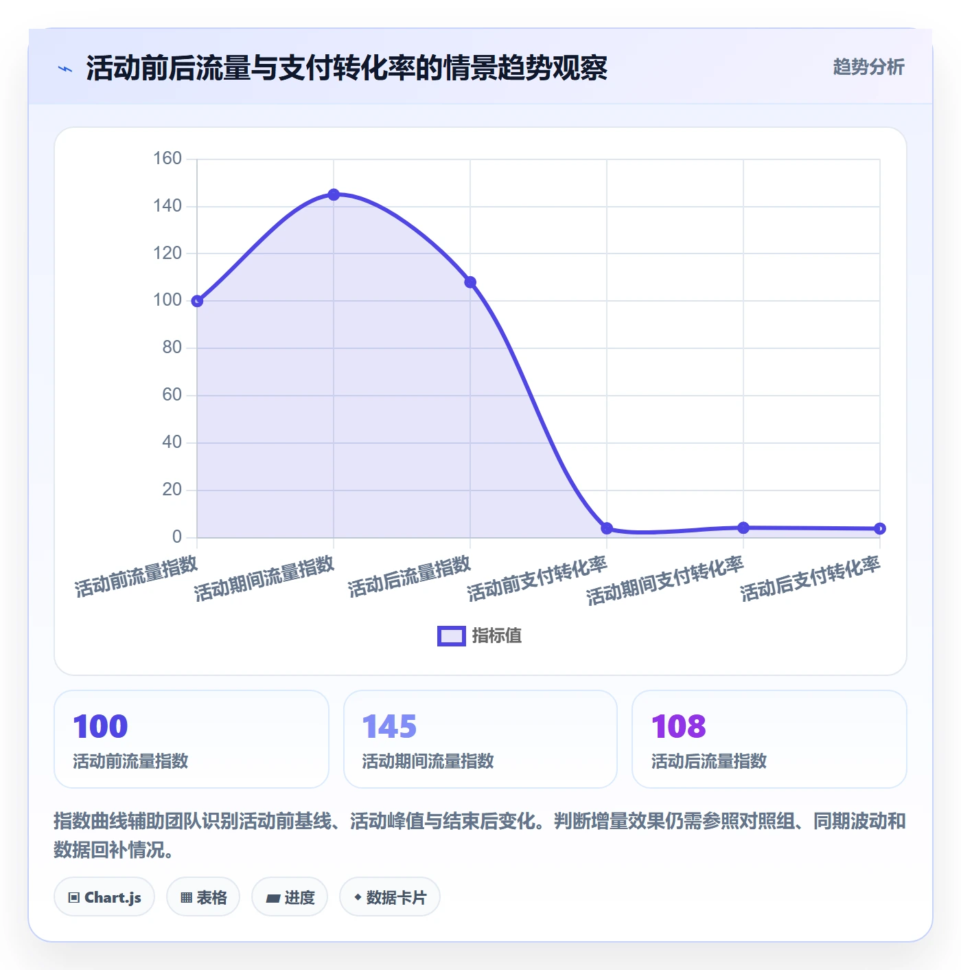电商数据查询网站怎么选？流量分析相关的指标体系判断标准