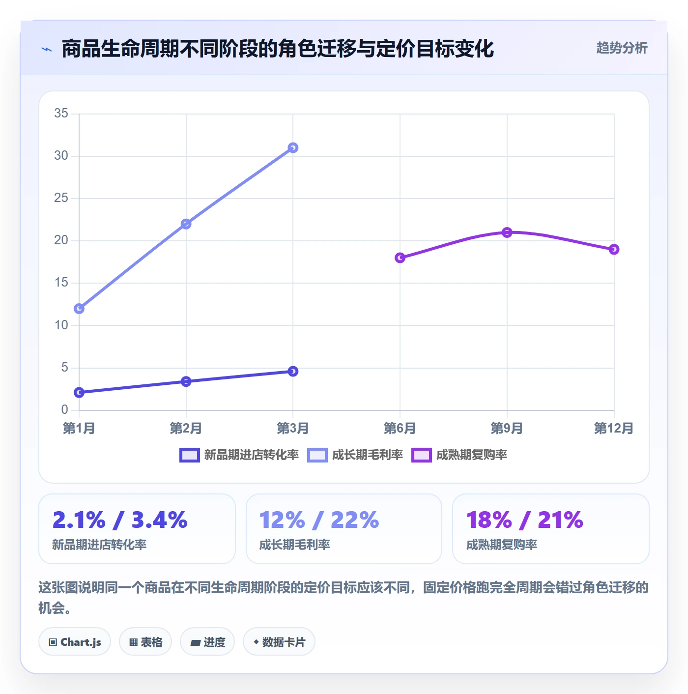 商品分析怎么用？组合优化场景下的定价策略拆解