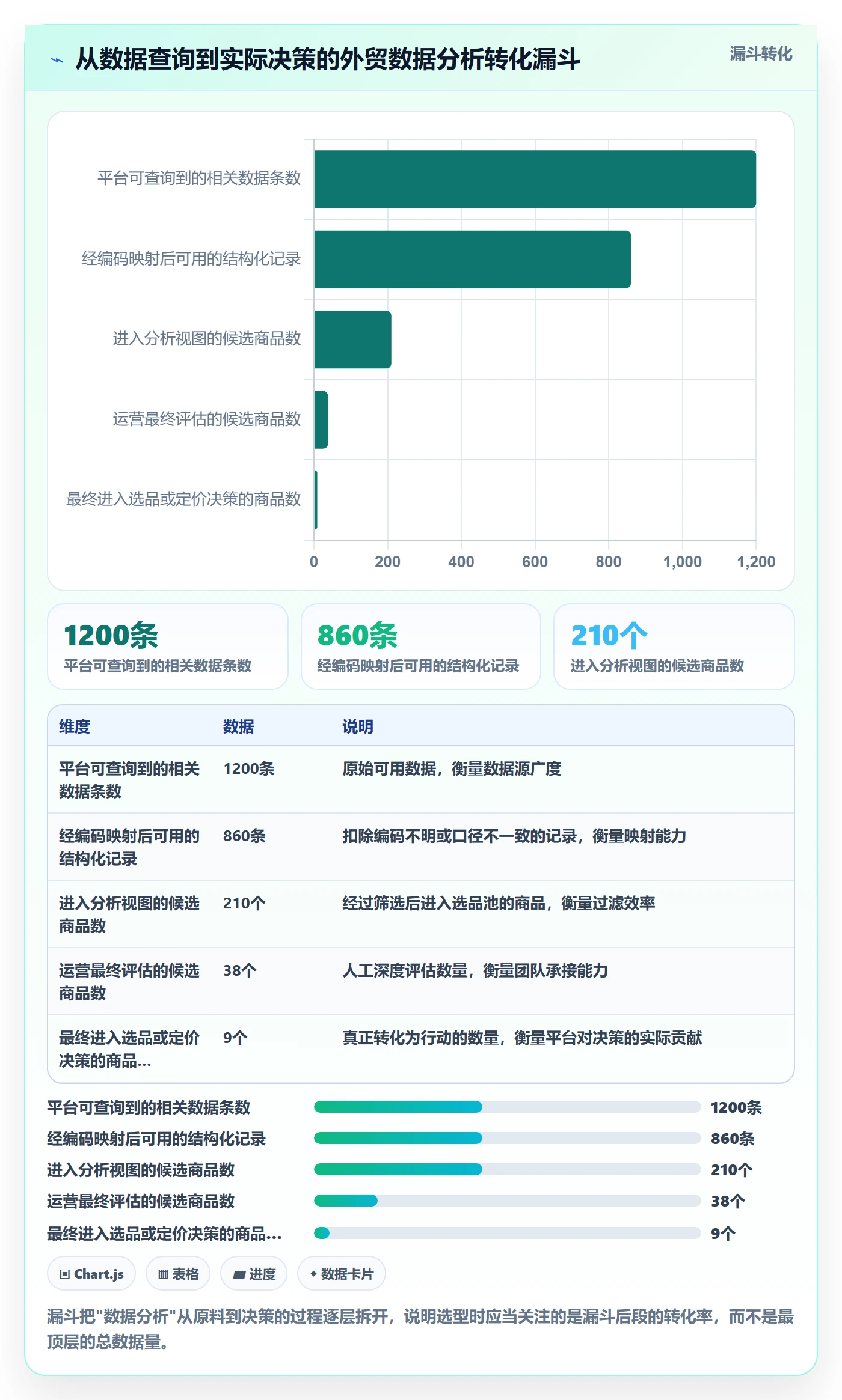 外贸数据分析平台怎么选？商品编码相关的选型方法判断标准