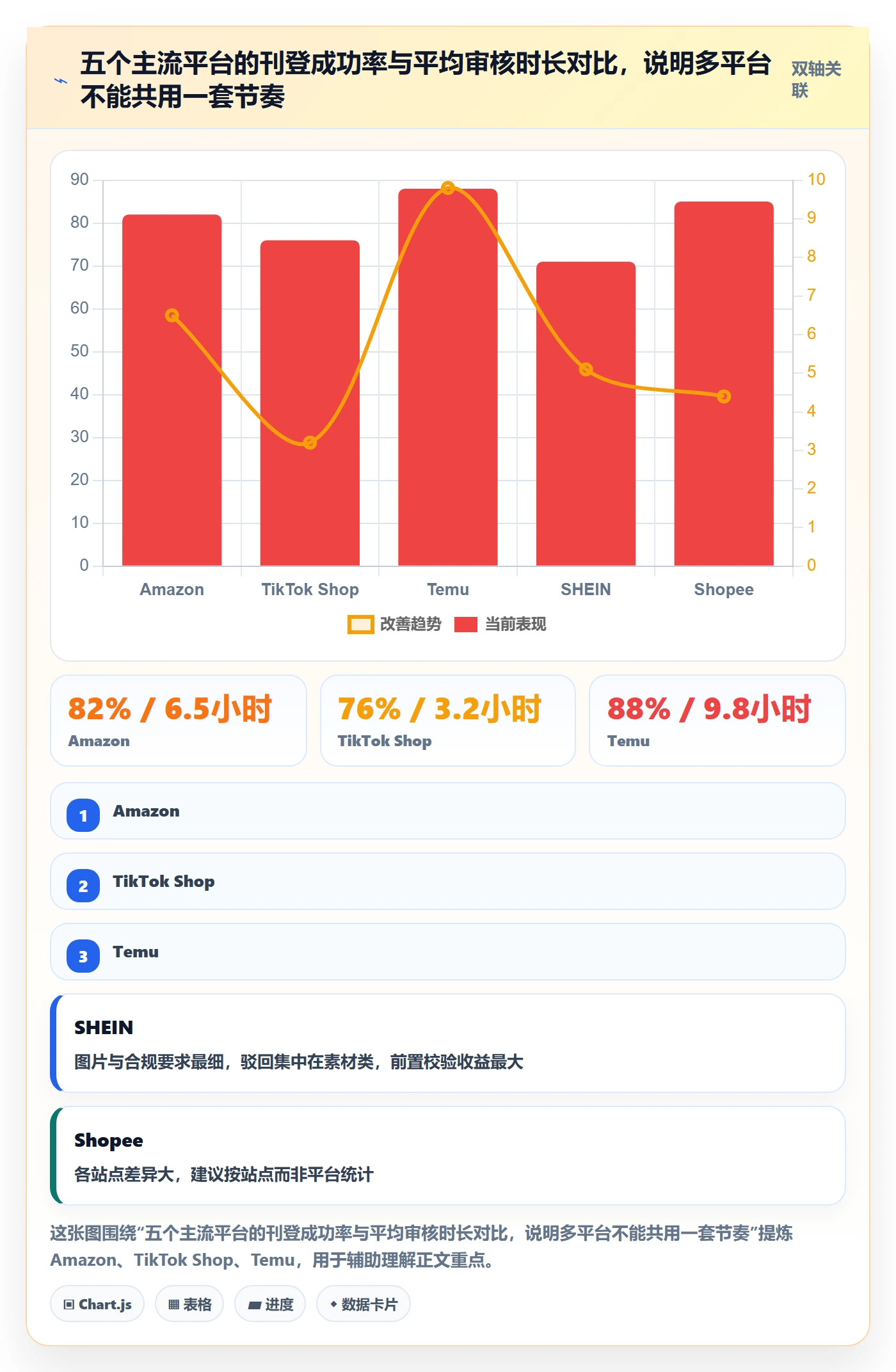 erp跨境电商能力清单：数据复盘需要覆盖哪些多平台刊登事项