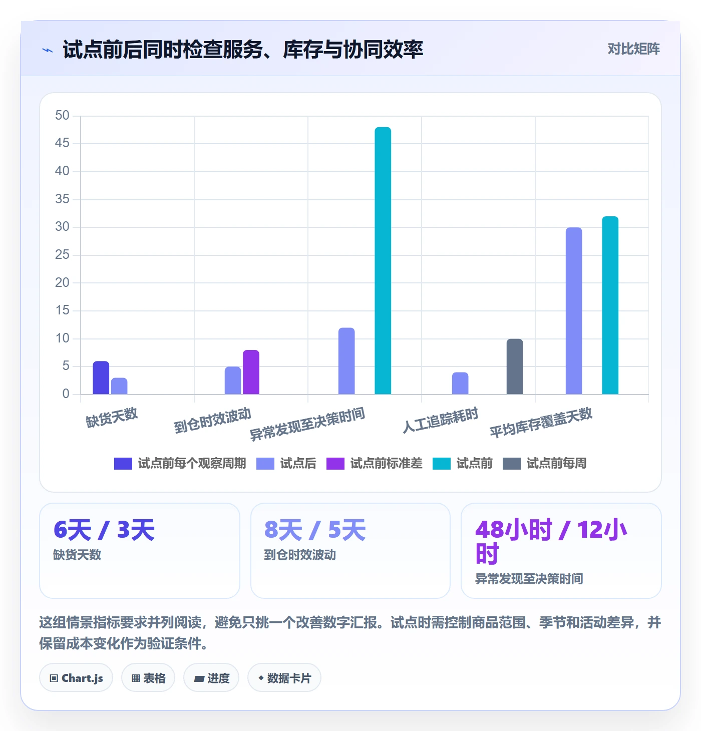 跨境电商怎么优化？先从跨境物流的供应链协同入手
