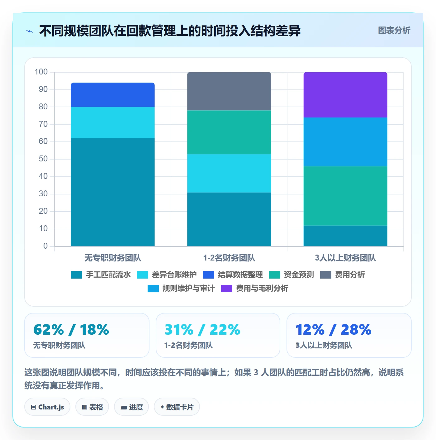 erp跨境电商进阶课：围绕订单同步完善回款管理
