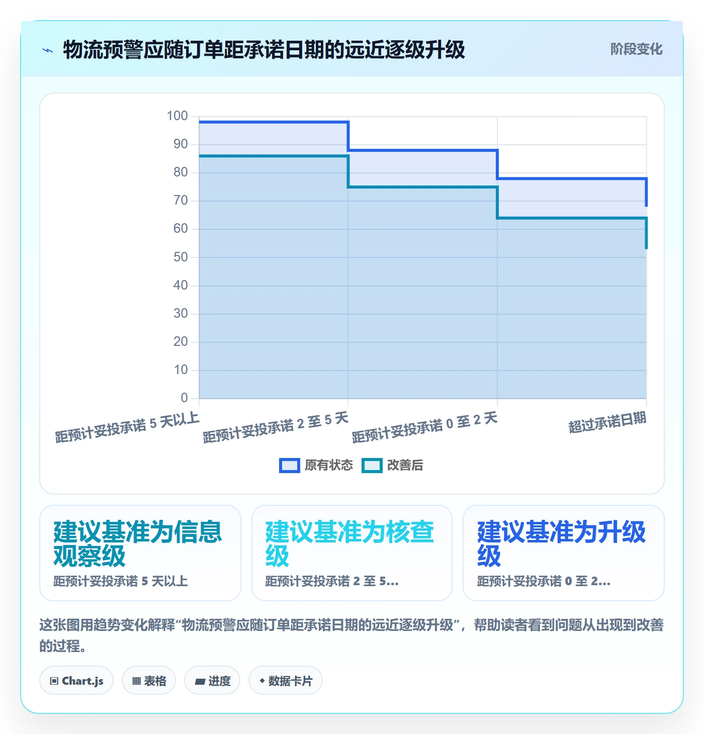 跨境电商配置指南：跨境物流需要哪些季度复盘设置