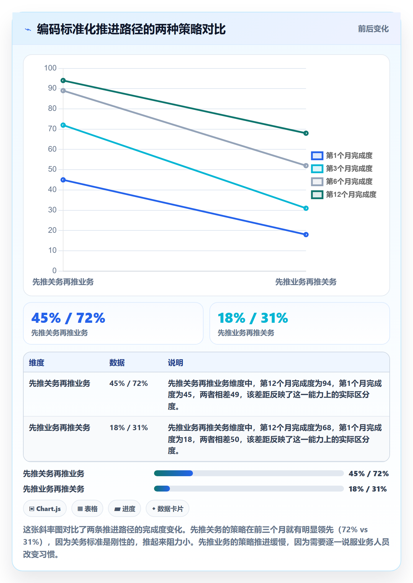 外贸数据分析平台怎么用？商品编码场景下的标准化管理拆解