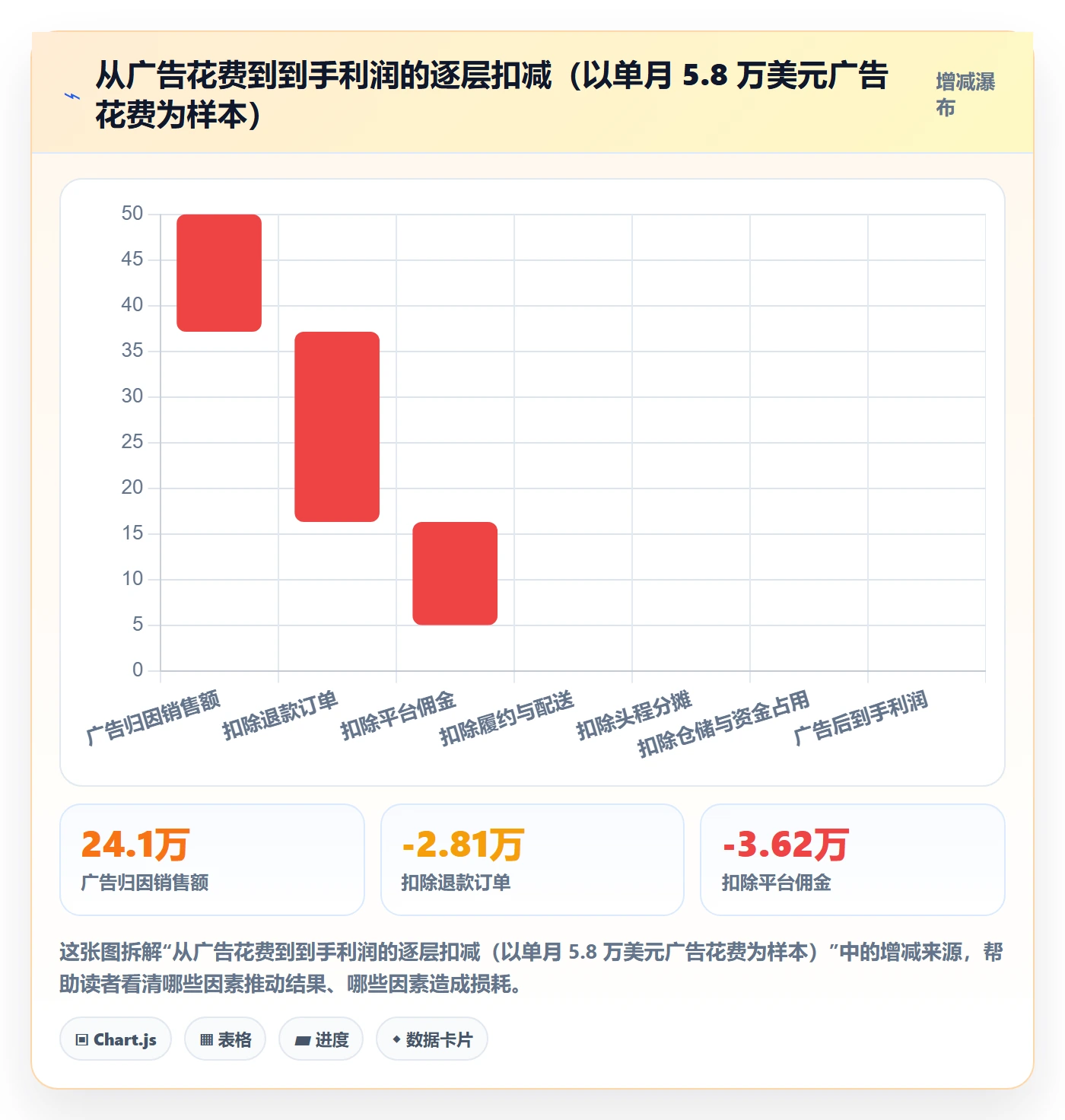 想做好跨境电商运营，先掌握自动化方案中的广告投放