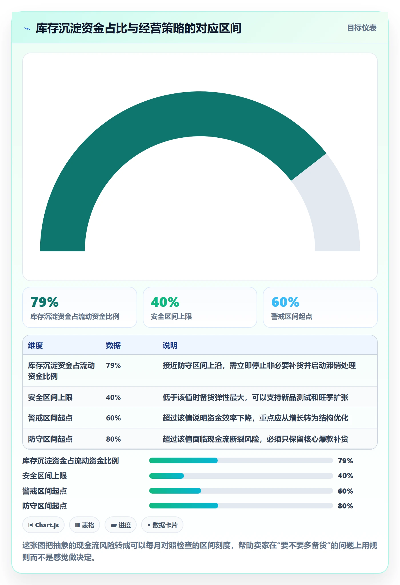 亚马逊软件基础课：库存管理相关的季度复盘一次讲透