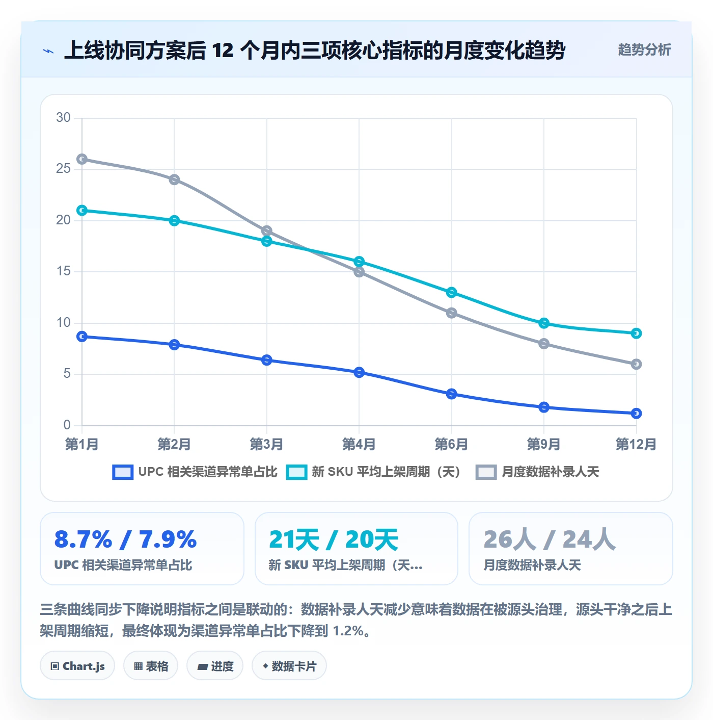 UPC码方案设计：GS1注册场景的供应链协同怎么做