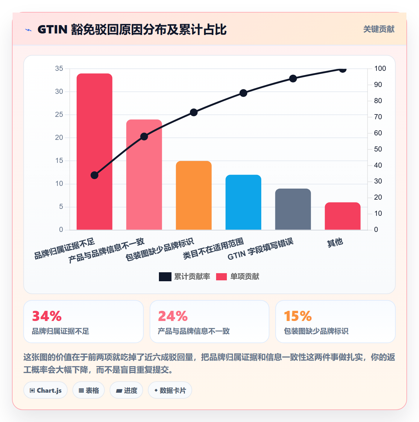 UPC码优化清单：豁免申请与入门指南的关键动作