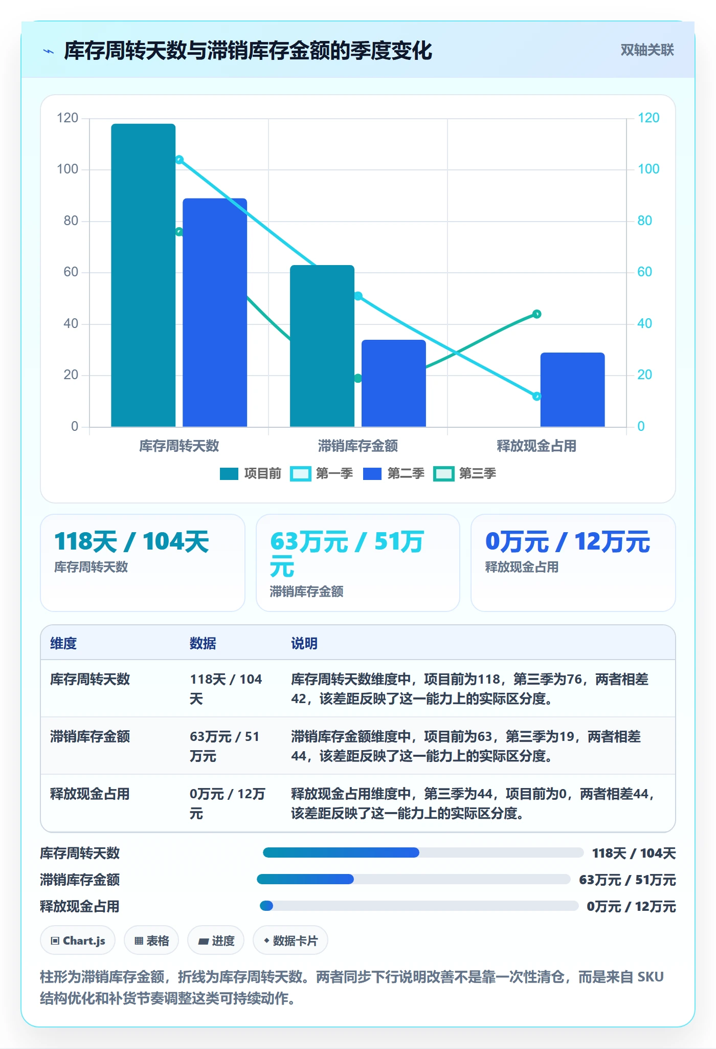 跨境电商运营怎么落地？从数据复盘讲清精细化运营