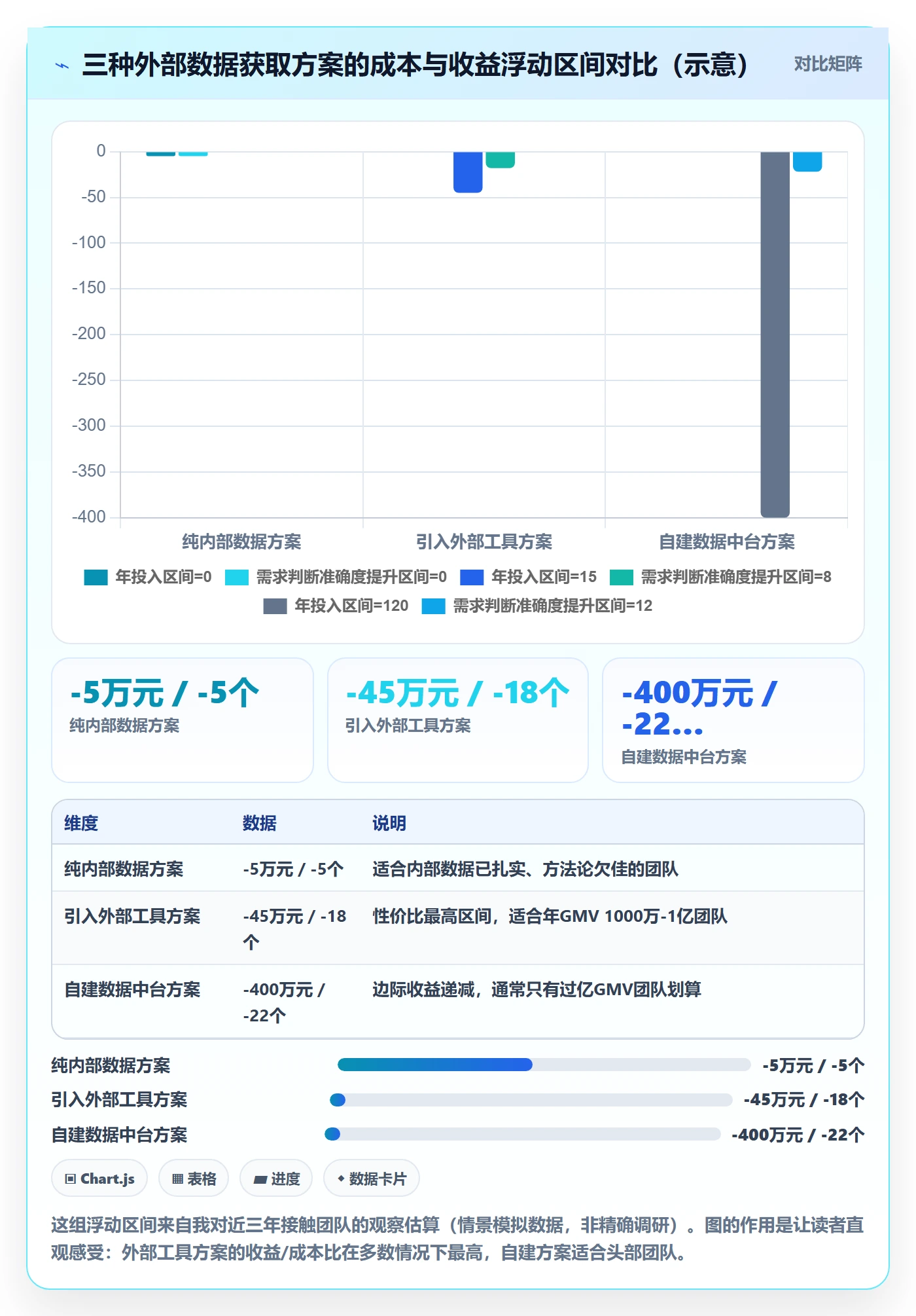 商品分析升级方案：用季度复盘改善市场需求
